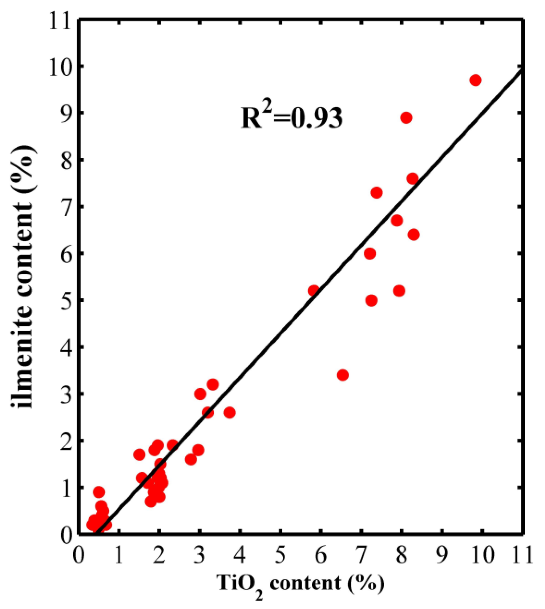 Remotesensing 12 01047 g009 Remotesensing 12 01047 g009