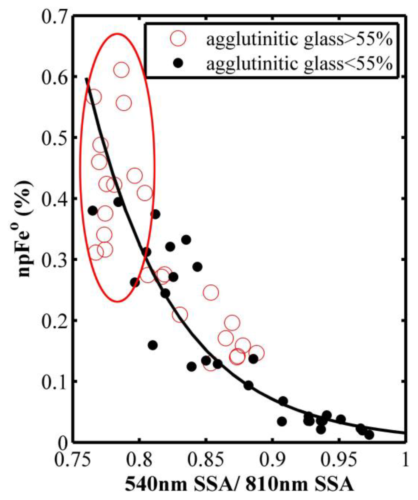 Remotesensing 12 01047 g010 Remotesensing 12 01047 g010