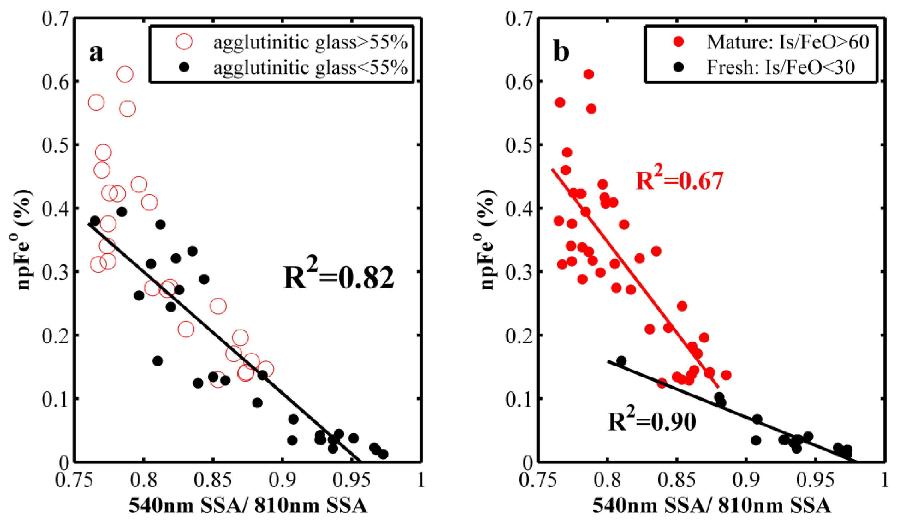 Remotesensing 12 01047 g012 Remotesensing 12 01047 g012