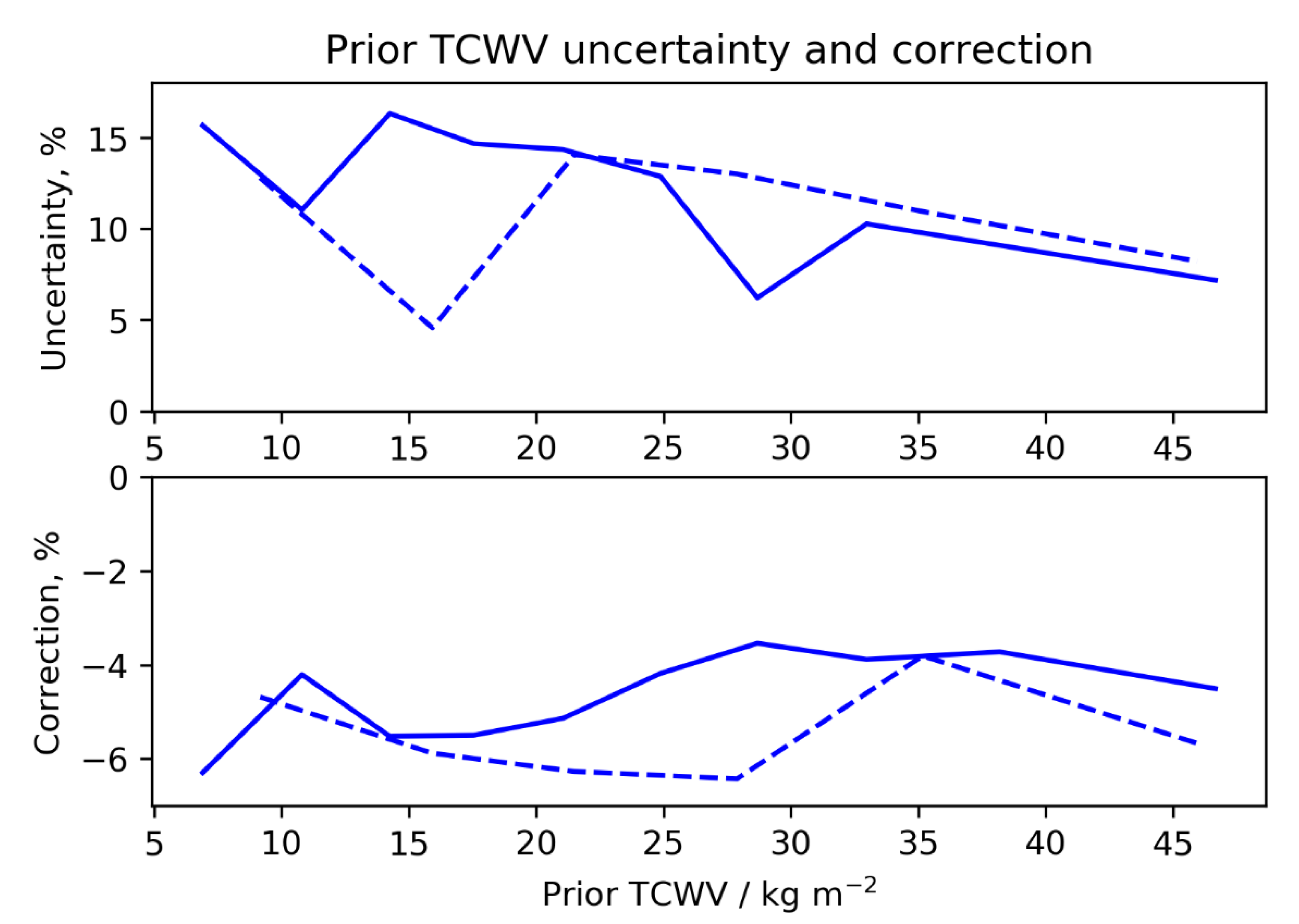 Remotesensing 12 01048 g002 Remotesensing 12 01048 g002