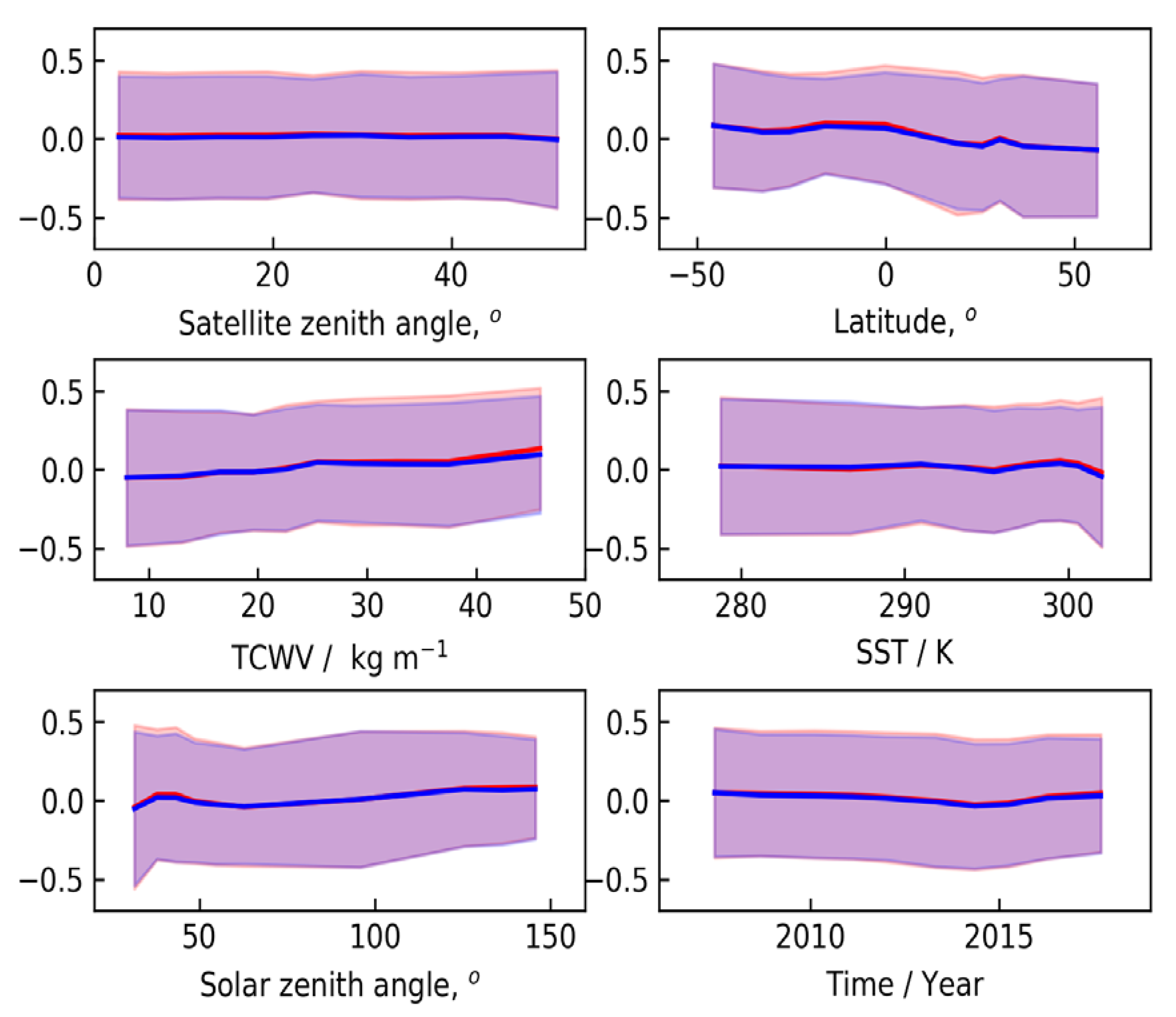 Remotesensing 12 01048 g004 Remotesensing 12 01048 g004