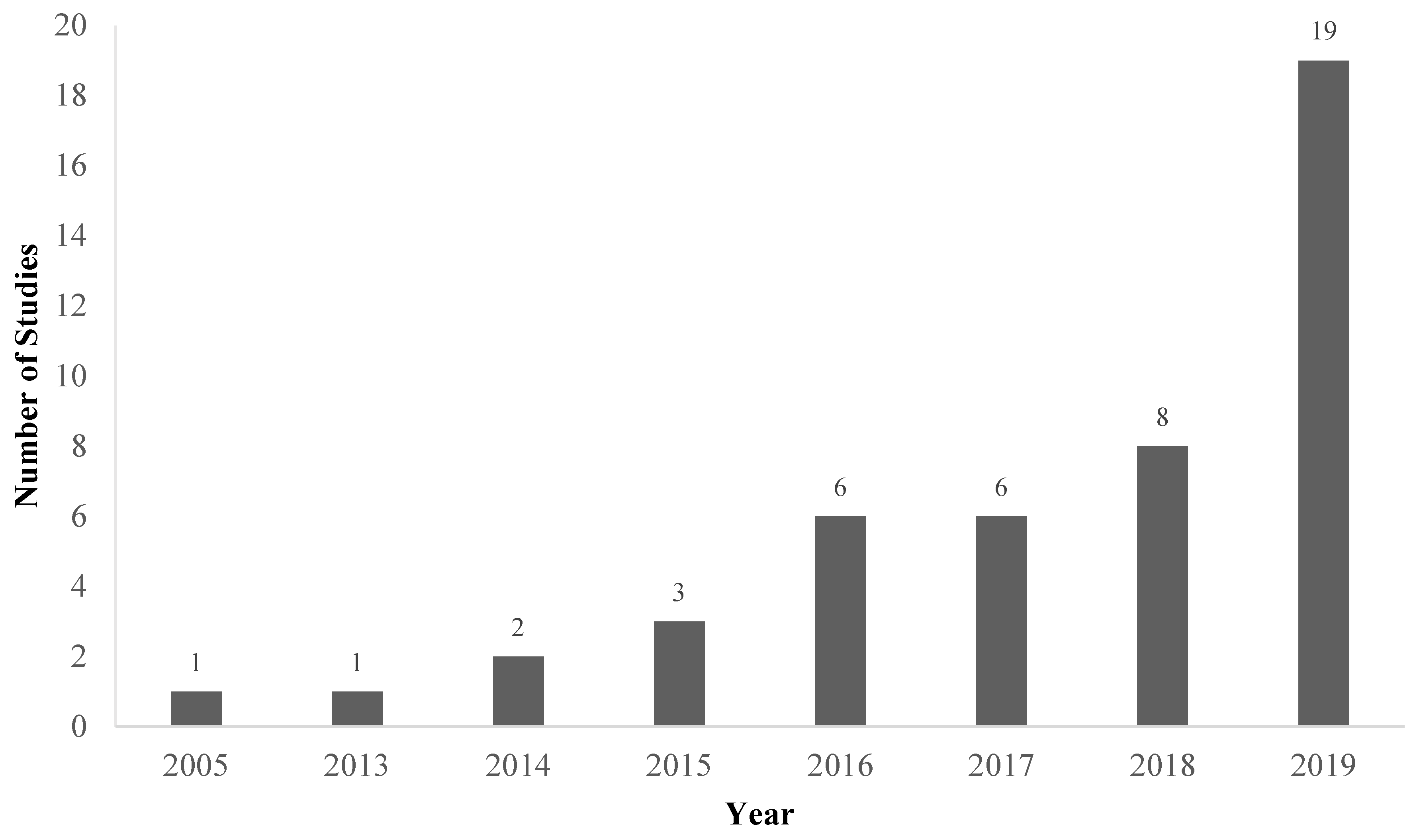 Remotesensing 12 01052 g001 Remotesensing 12 01052 g001