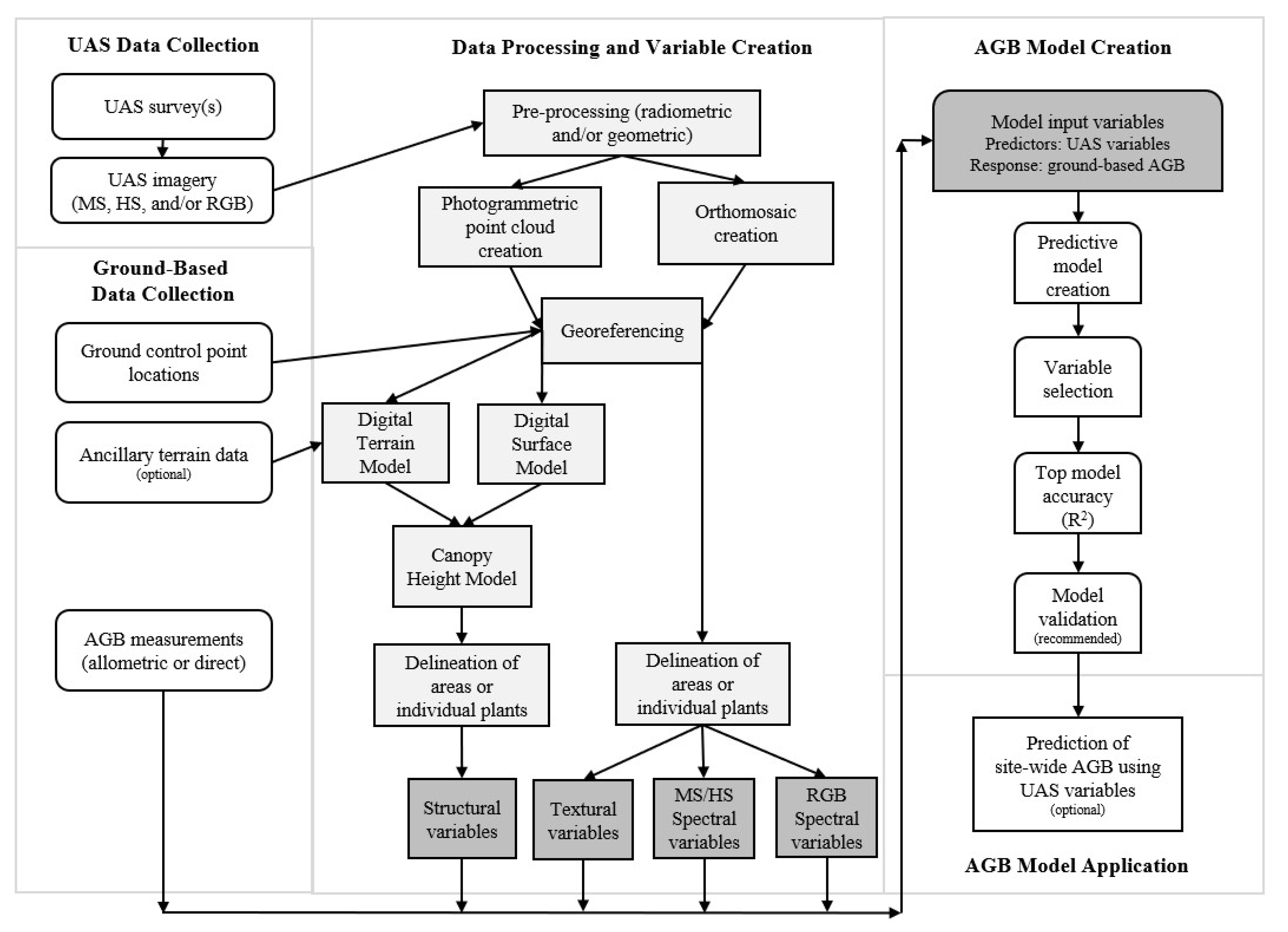 Remotesensing 12 01052 g002 Remotesensing 12 01052 g002