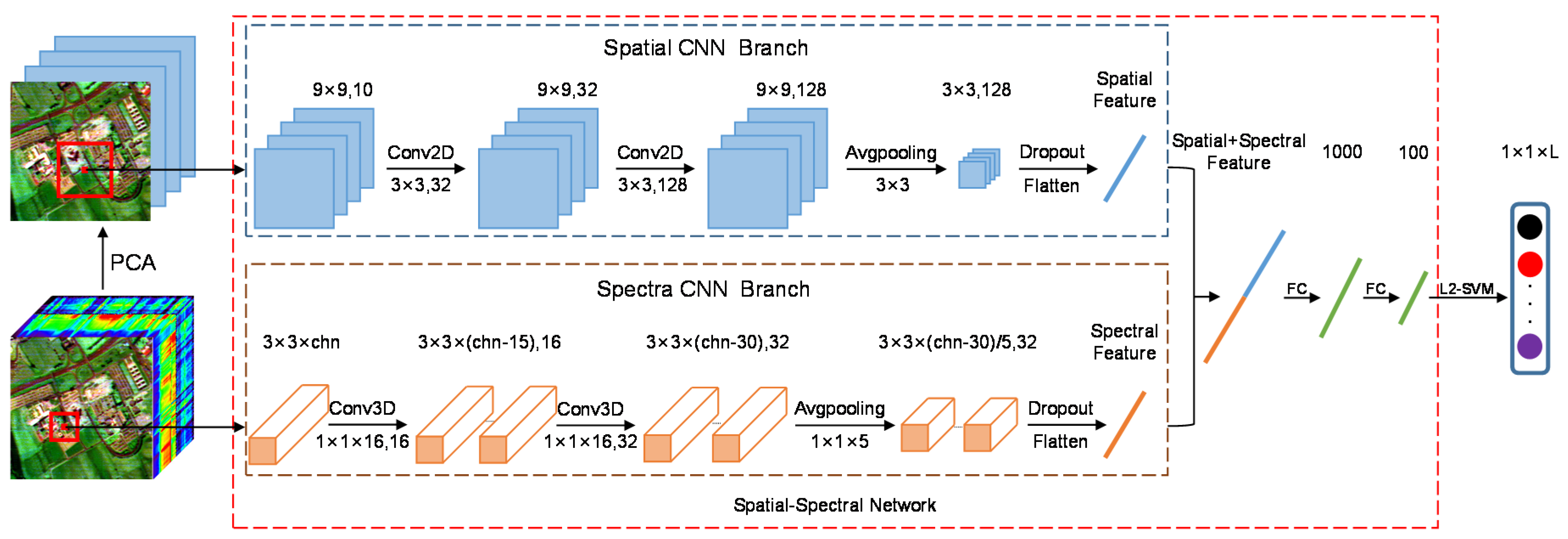 Remotesensing 12 01054 g002