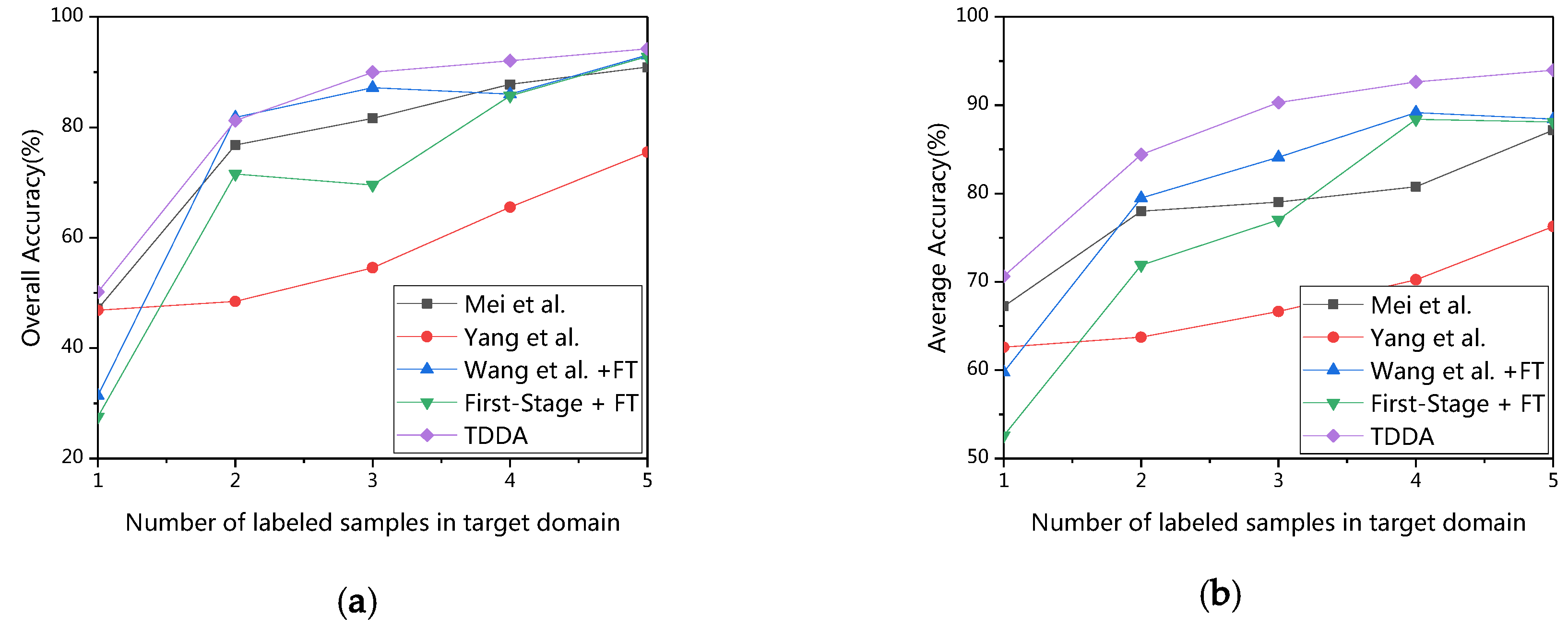 Remotesensing 12 01054 g010