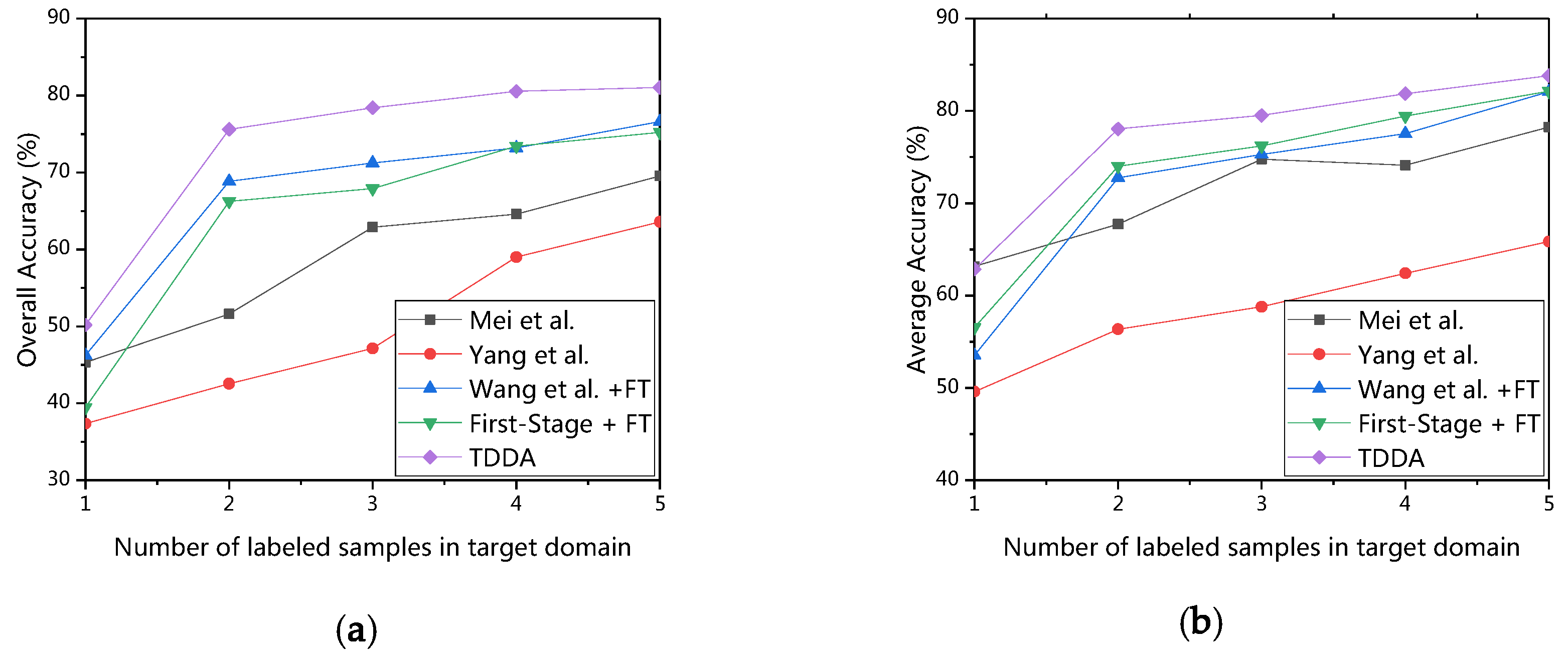 Remotesensing 12 01054 g011