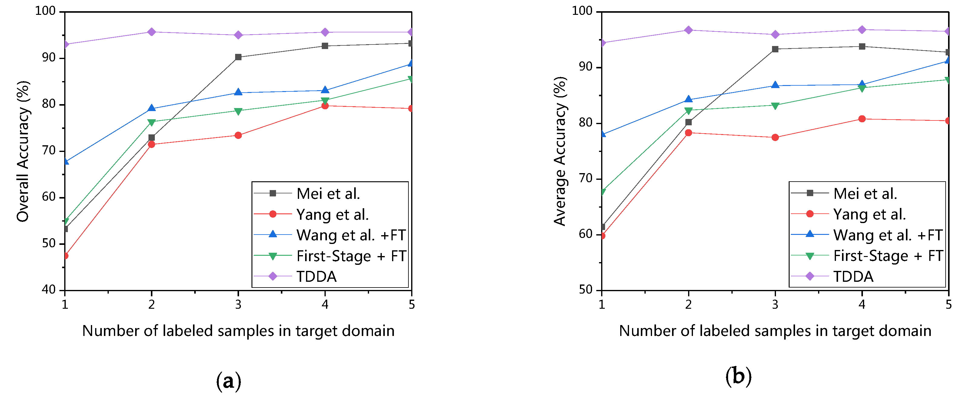 Remotesensing 12 01054 g012