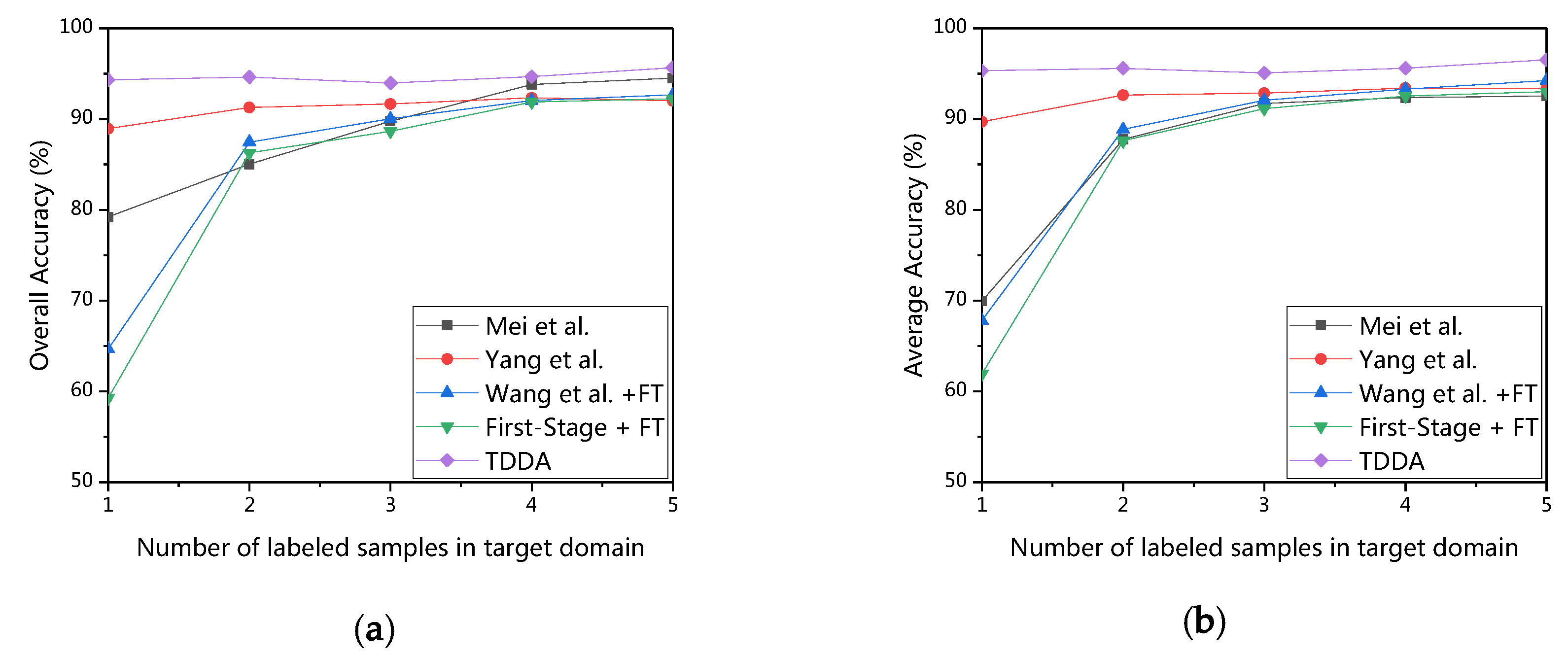 Remotesensing 12 01054 g013