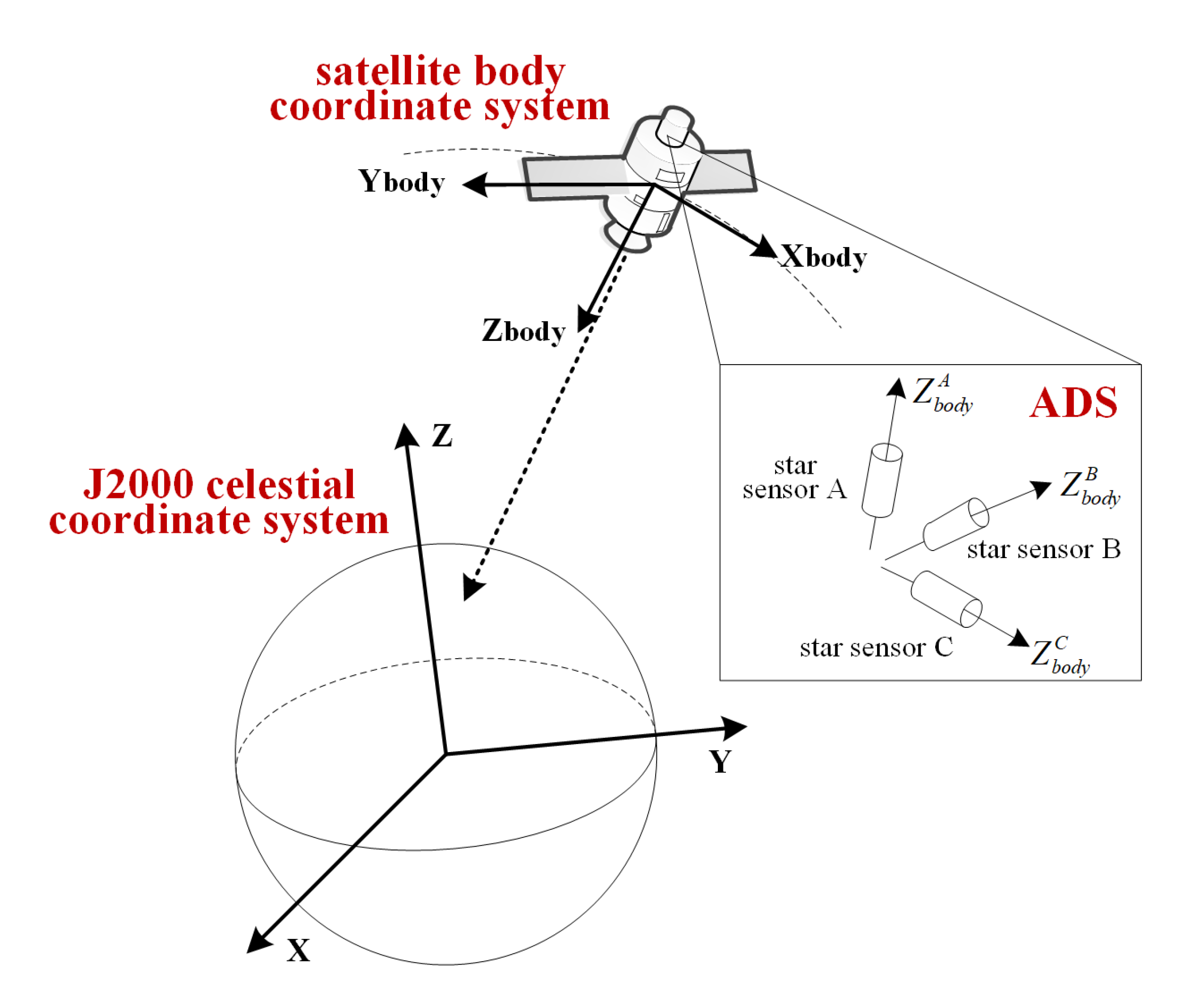 Remotesensing 12 01055 g001