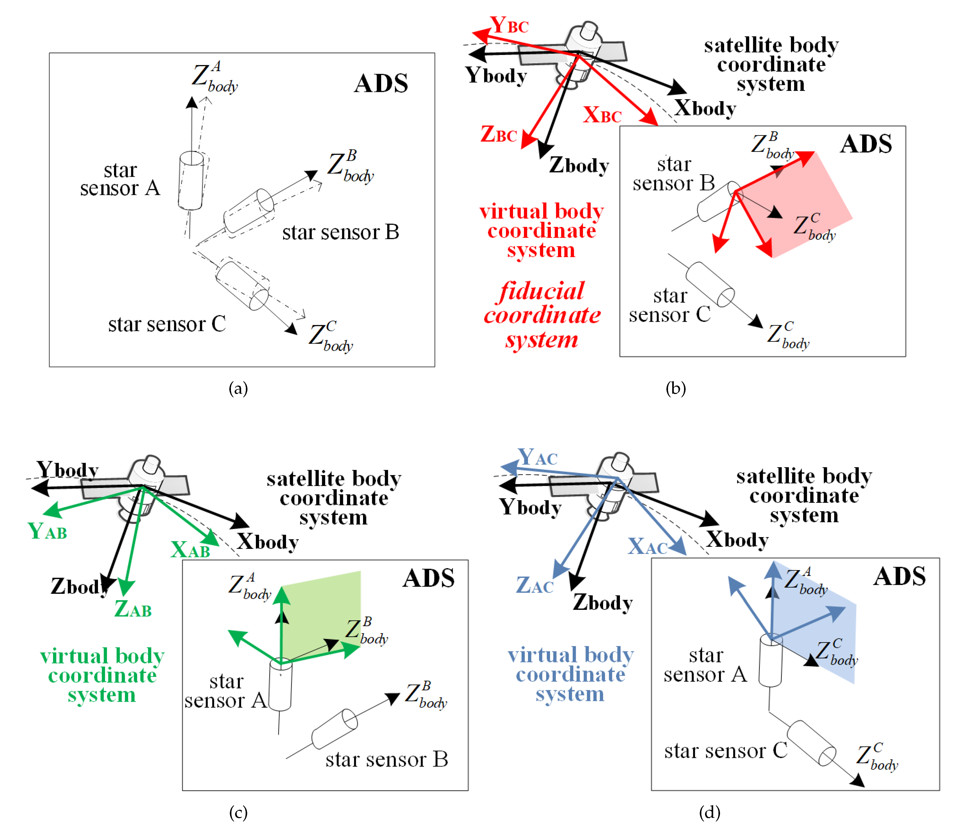 Remotesensing 12 01055 g003