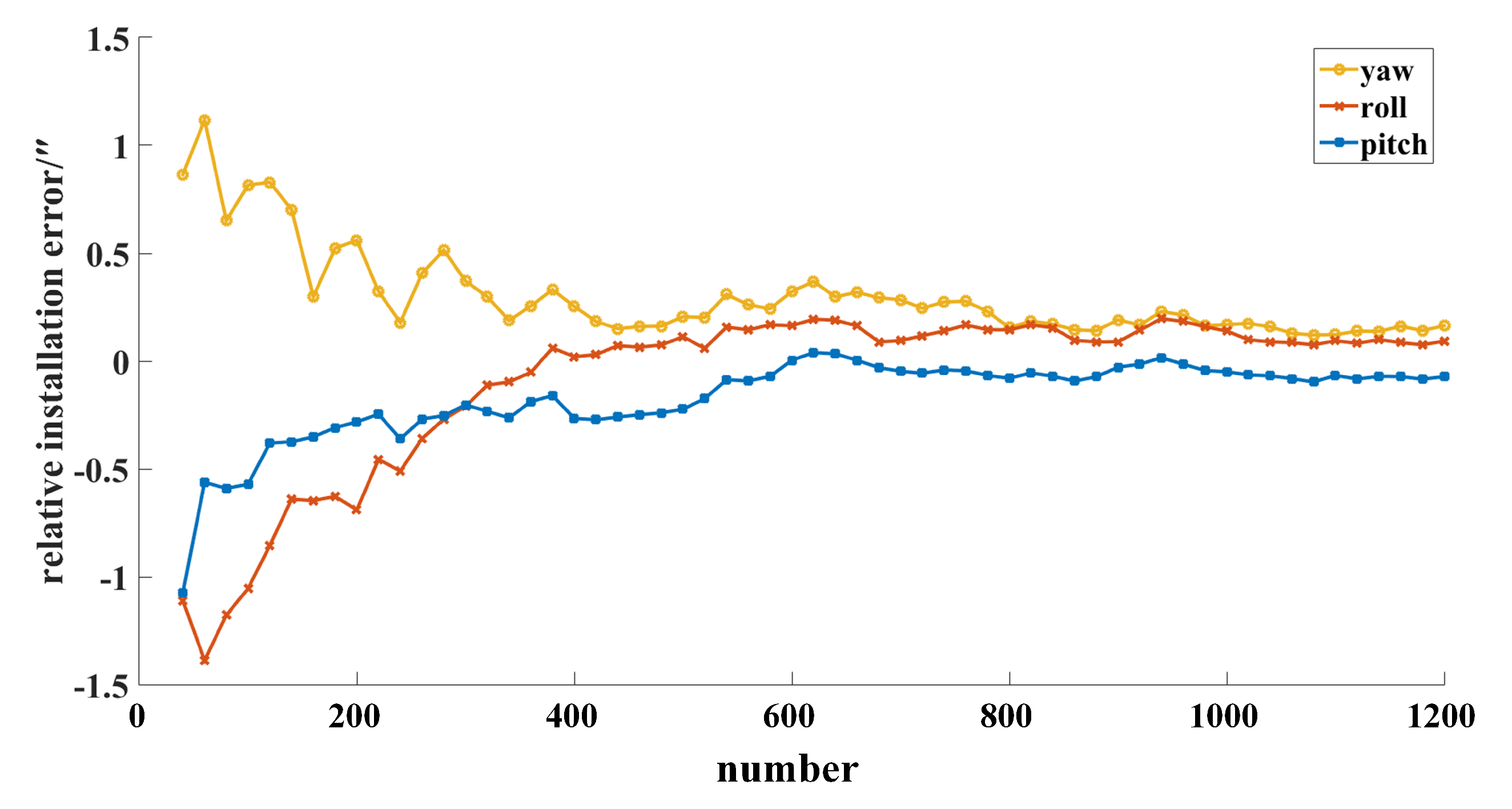 Remotesensing 12 01055 g007