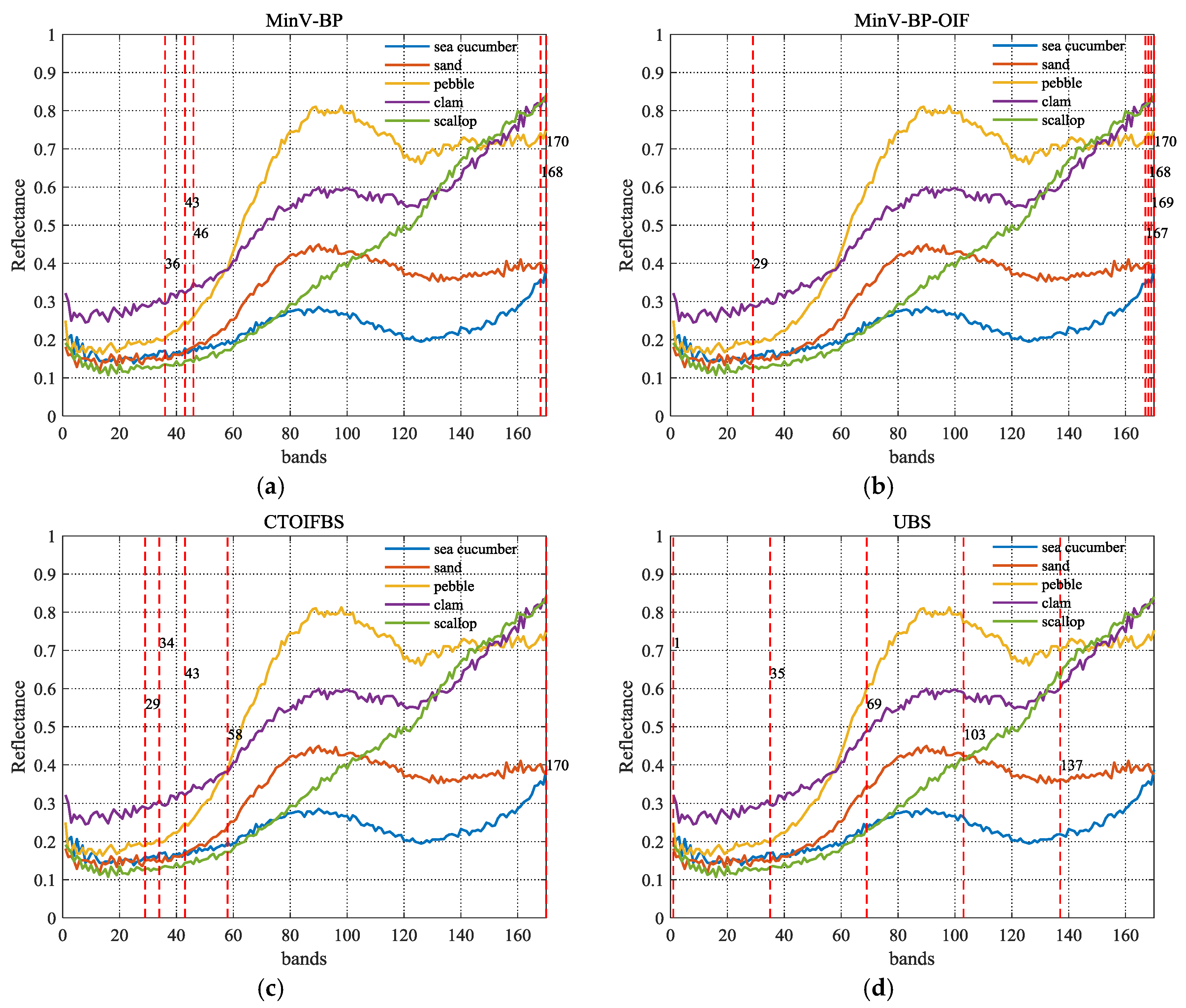 Remotesensing 12 01056 g006