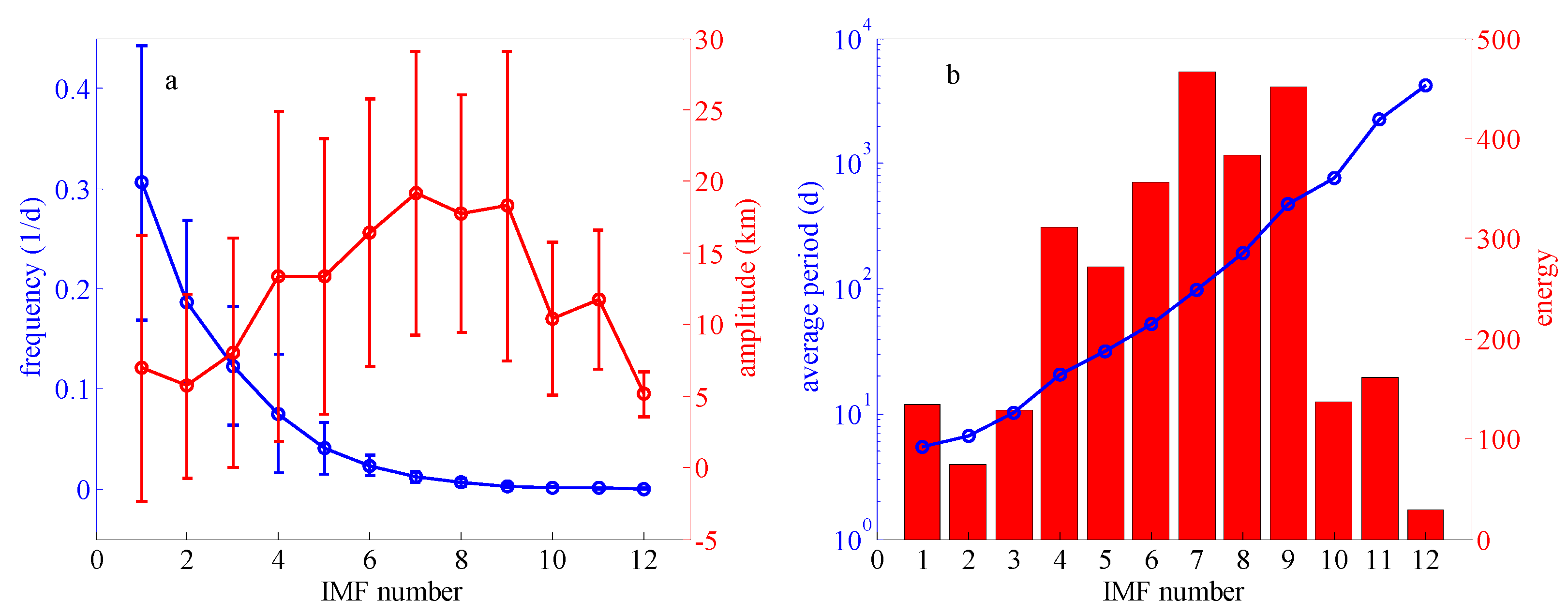 Remotesensing 12 01059 g005 Remotesensing 12 01059 g005