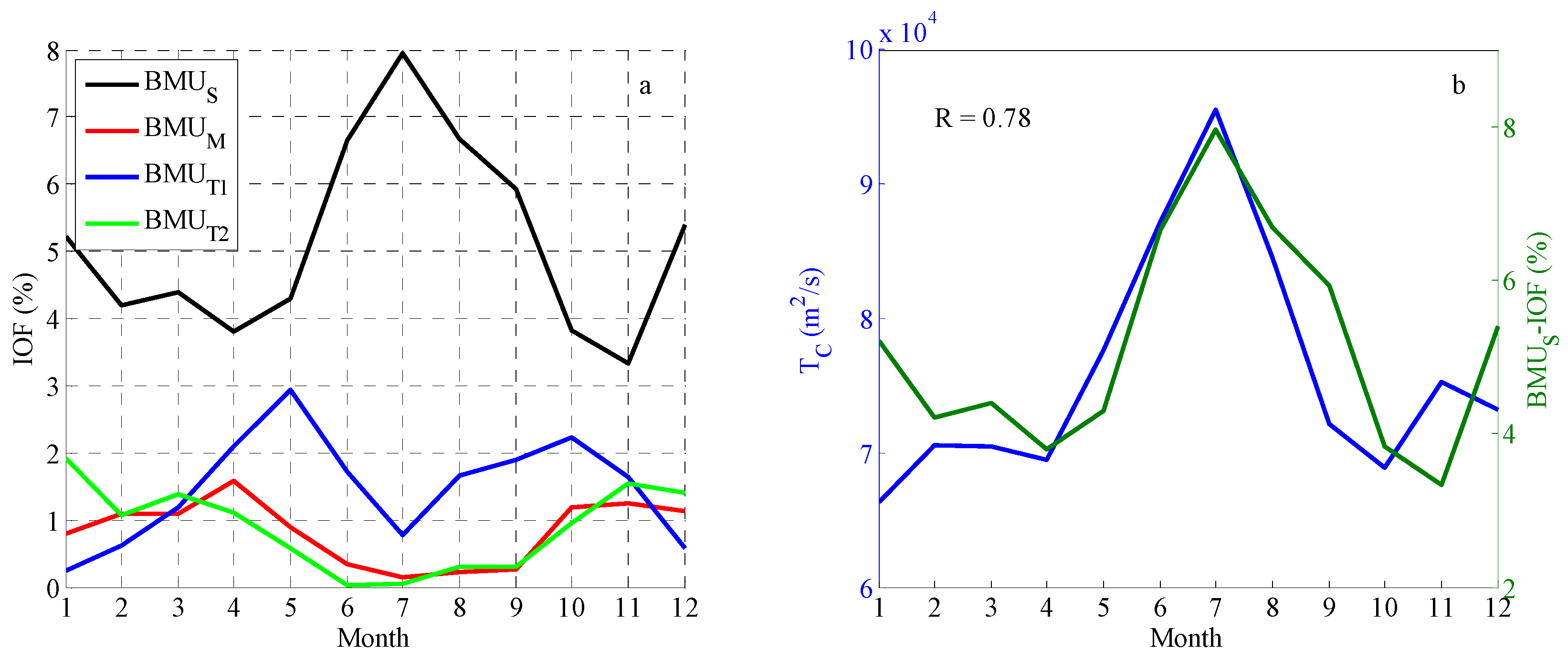 Remotesensing 12 01059 g011 Remotesensing 12 01059 g011