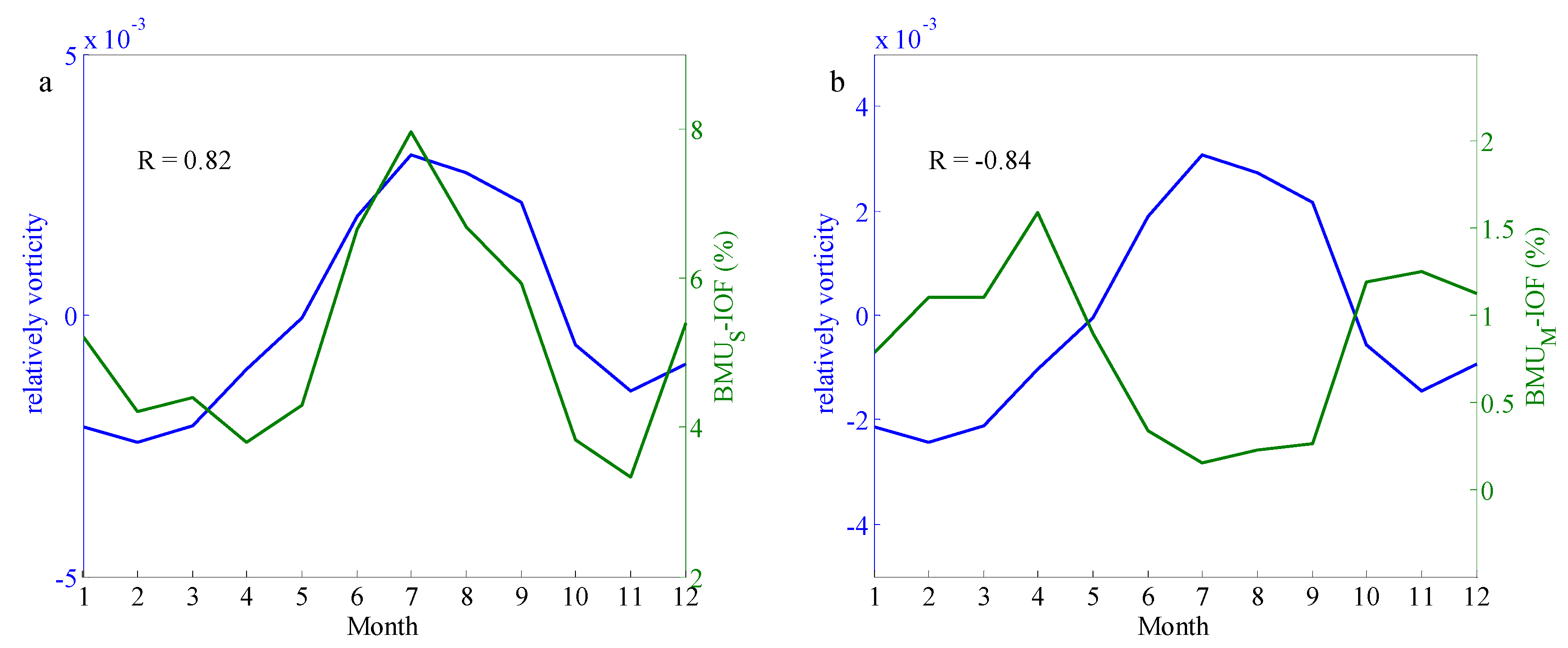 Remotesensing 12 01059 g017 Remotesensing 12 01059 g017