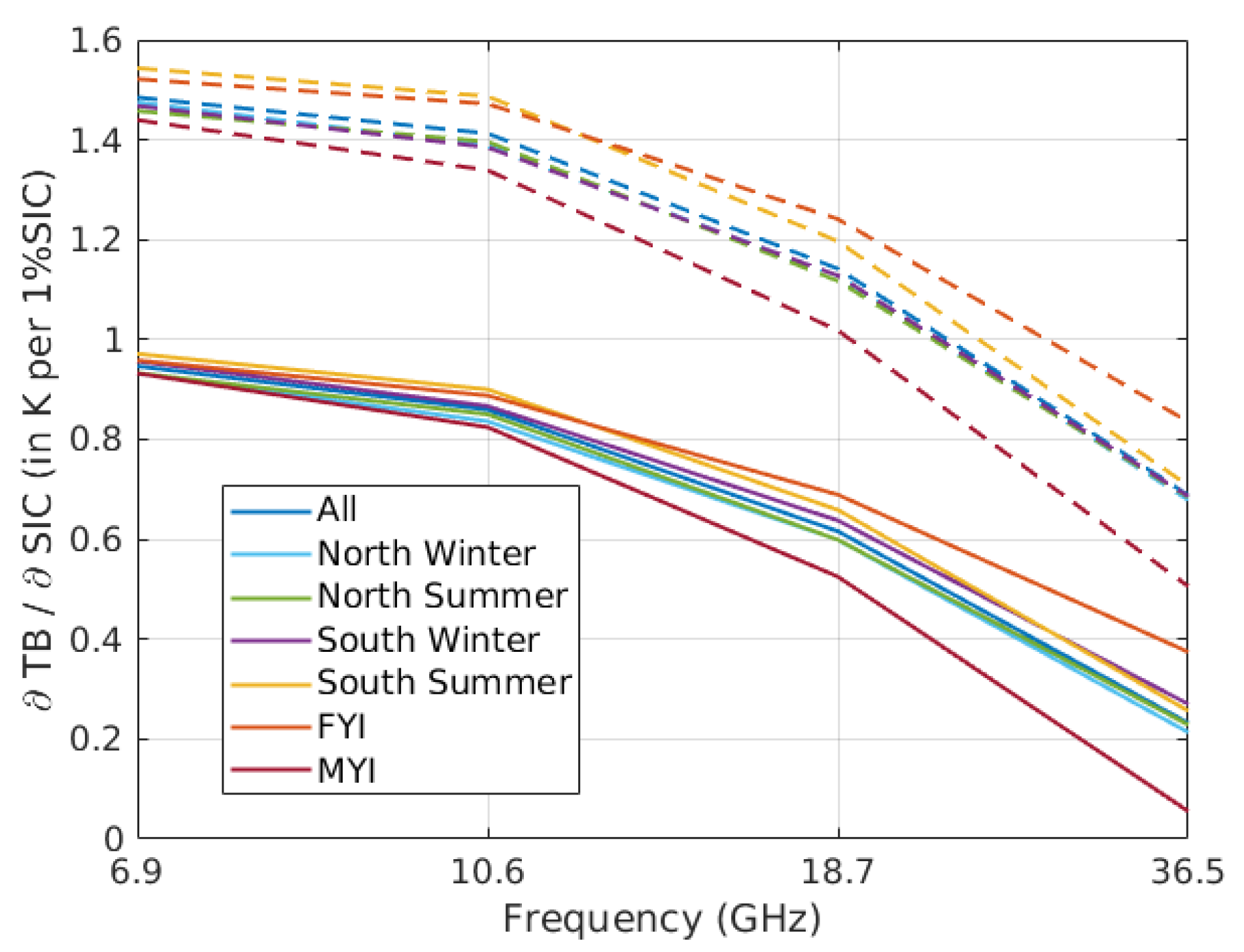 Remotesensing 12 01060 g003