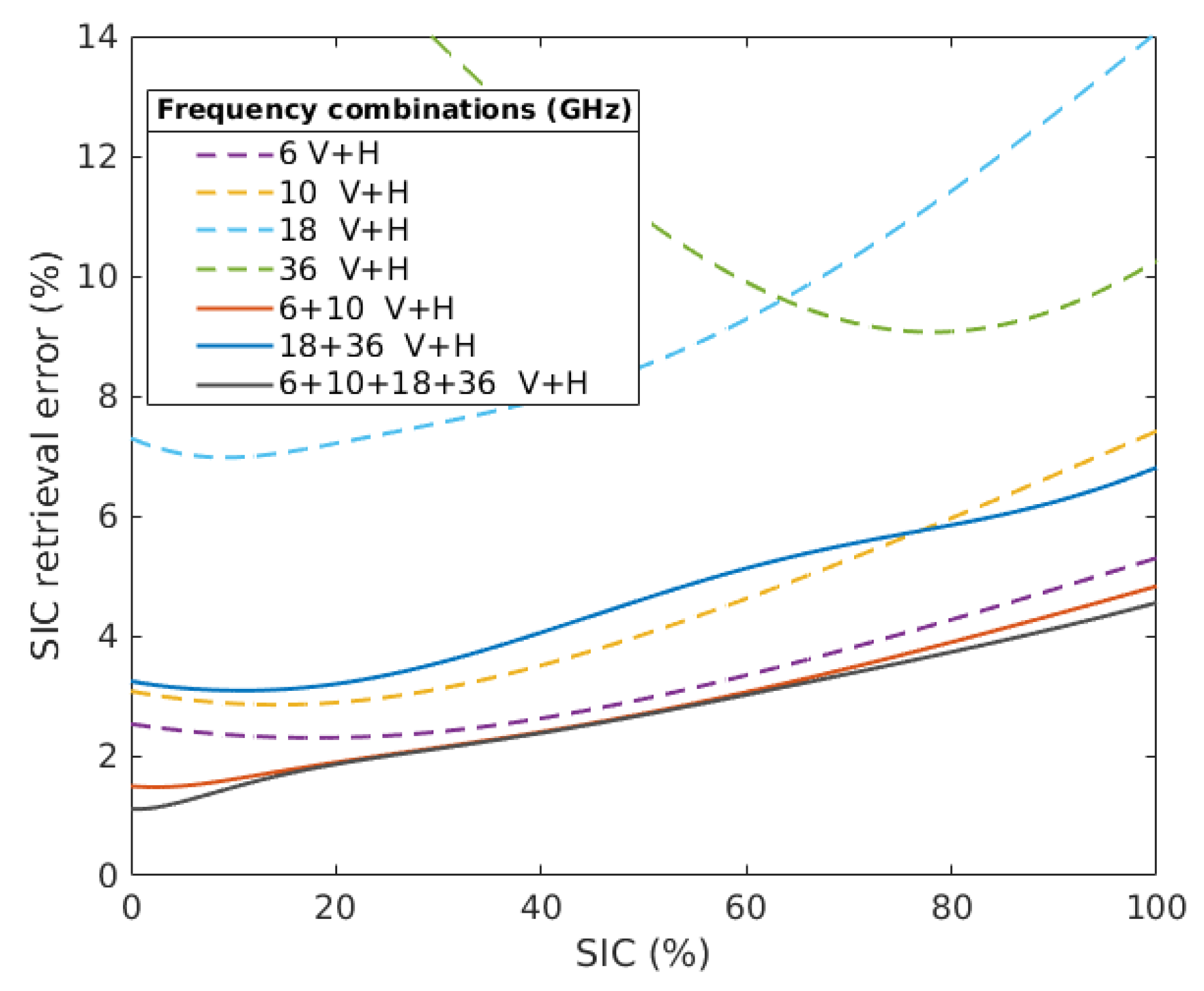 Remotesensing 12 01060 g004