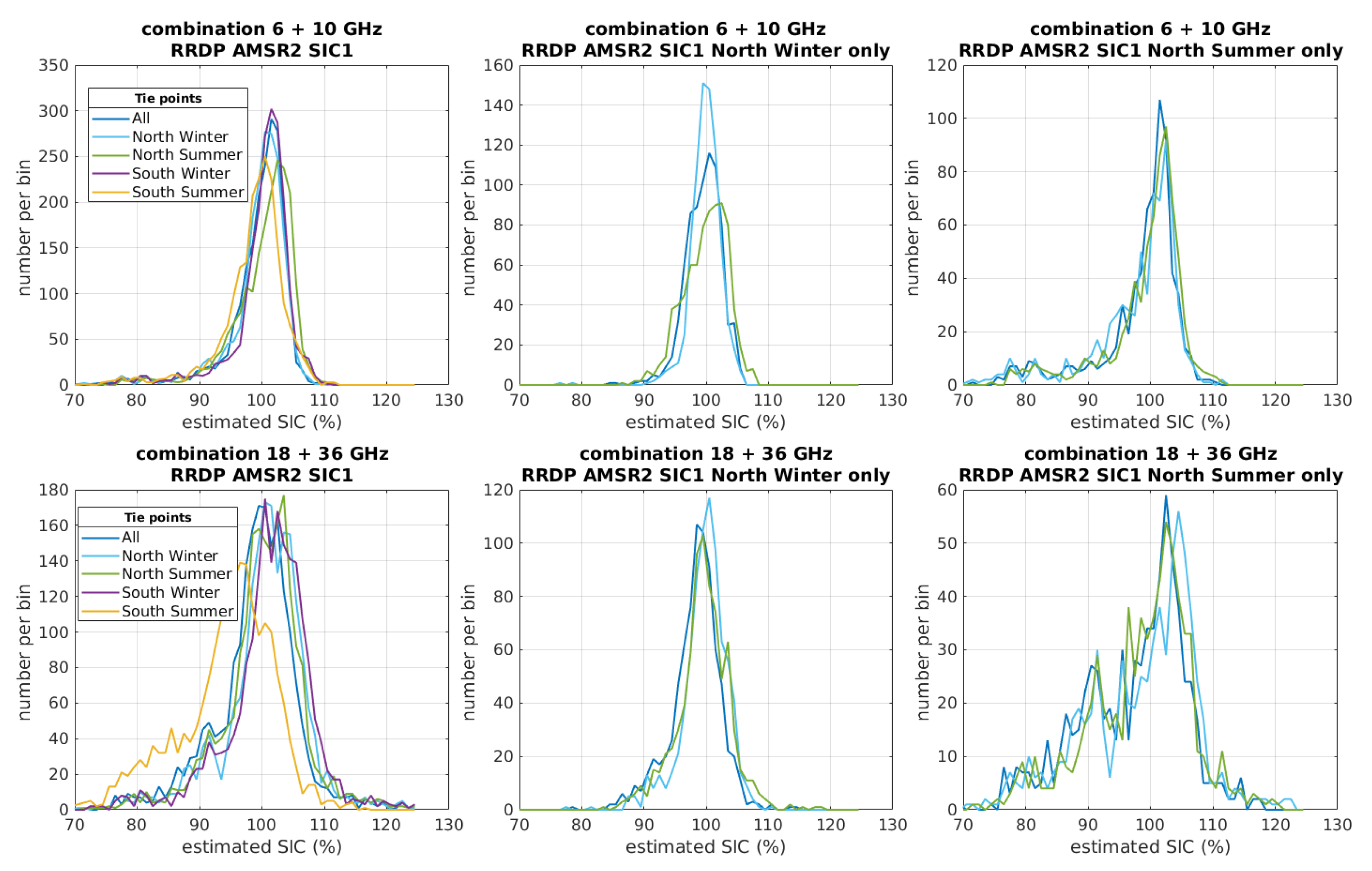 Remotesensing 12 01060 g006