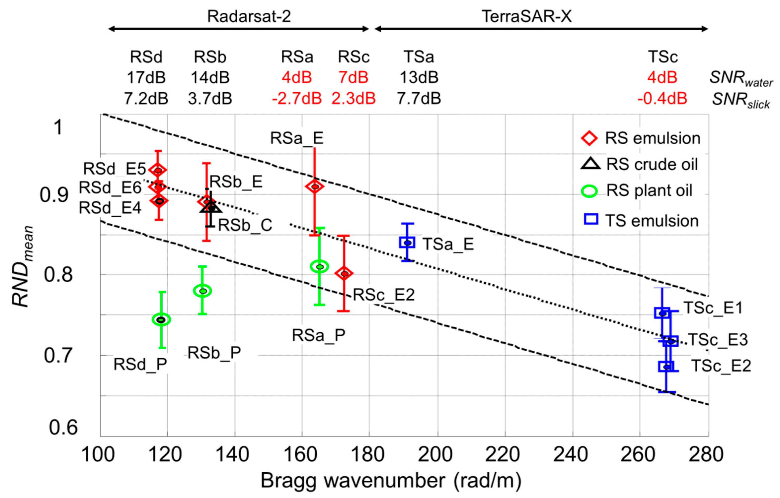 Remotesensing 12 01061 g005 Remotesensing 12 01061 g005