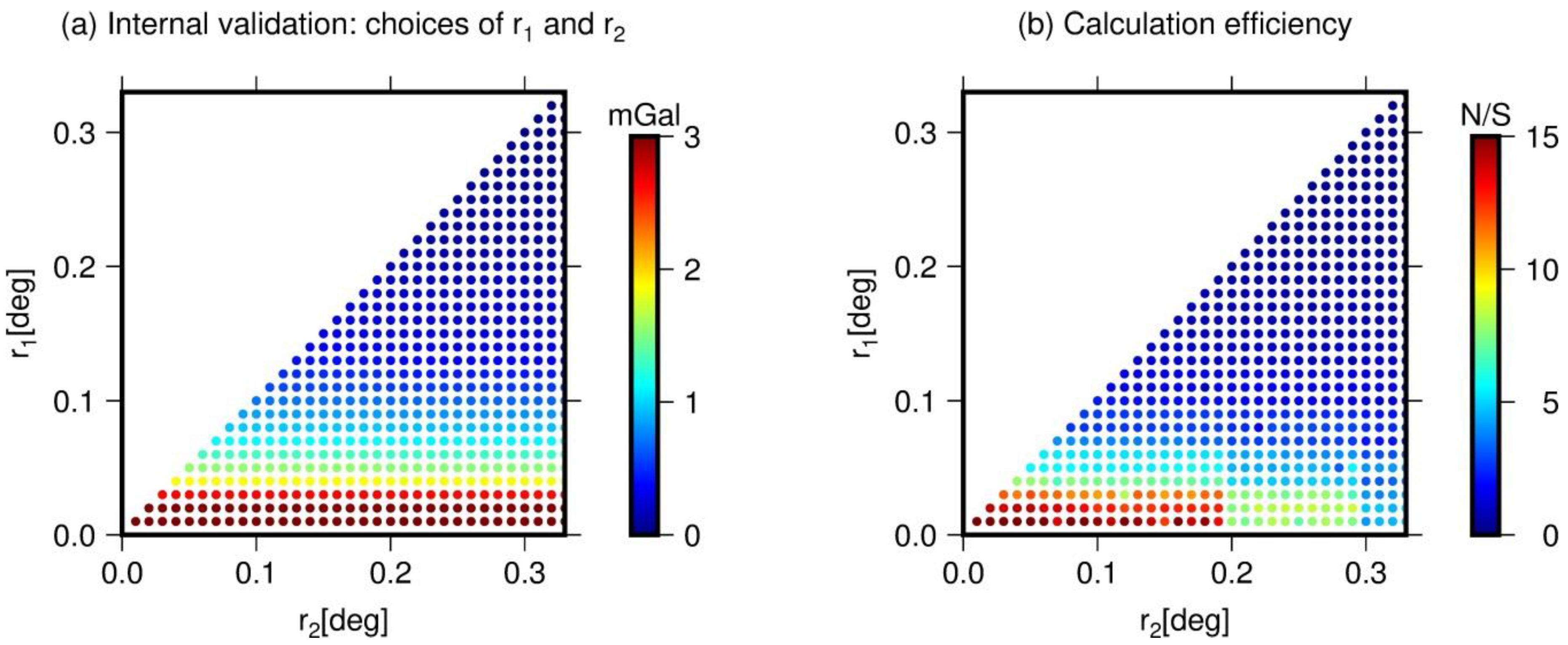 calcualte accuracy matlab 64 bit