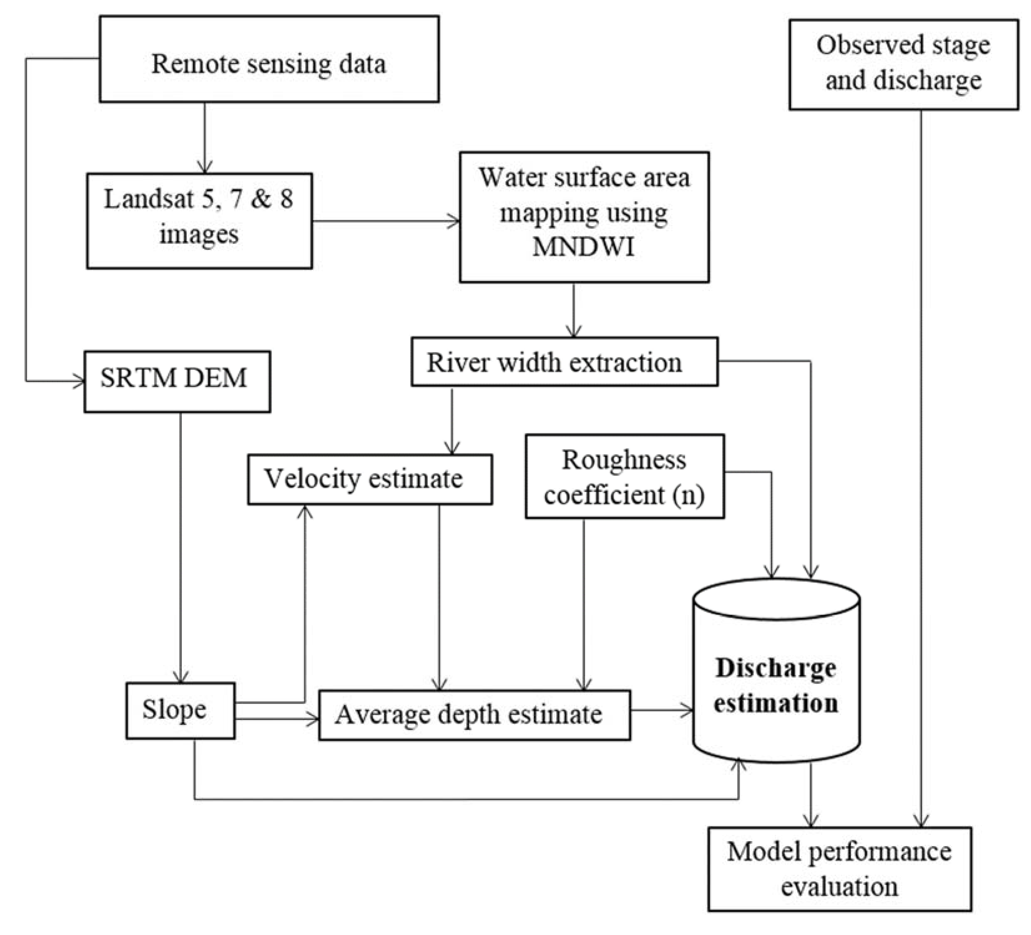 Remotesensing 12 01064 g003 Remotesensing 12 01064 g003