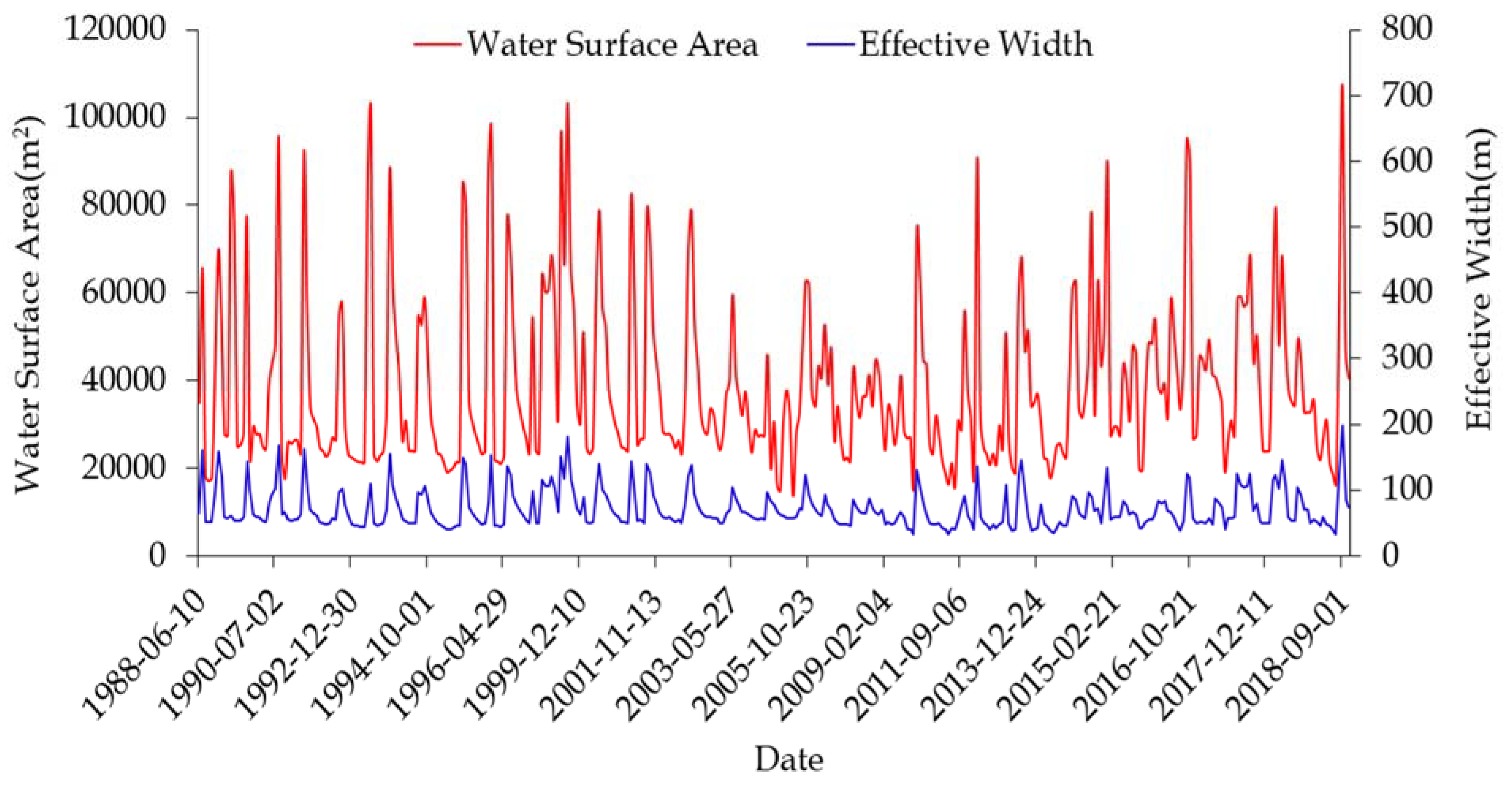 Remotesensing 12 01064 g004 Remotesensing 12 01064 g004
