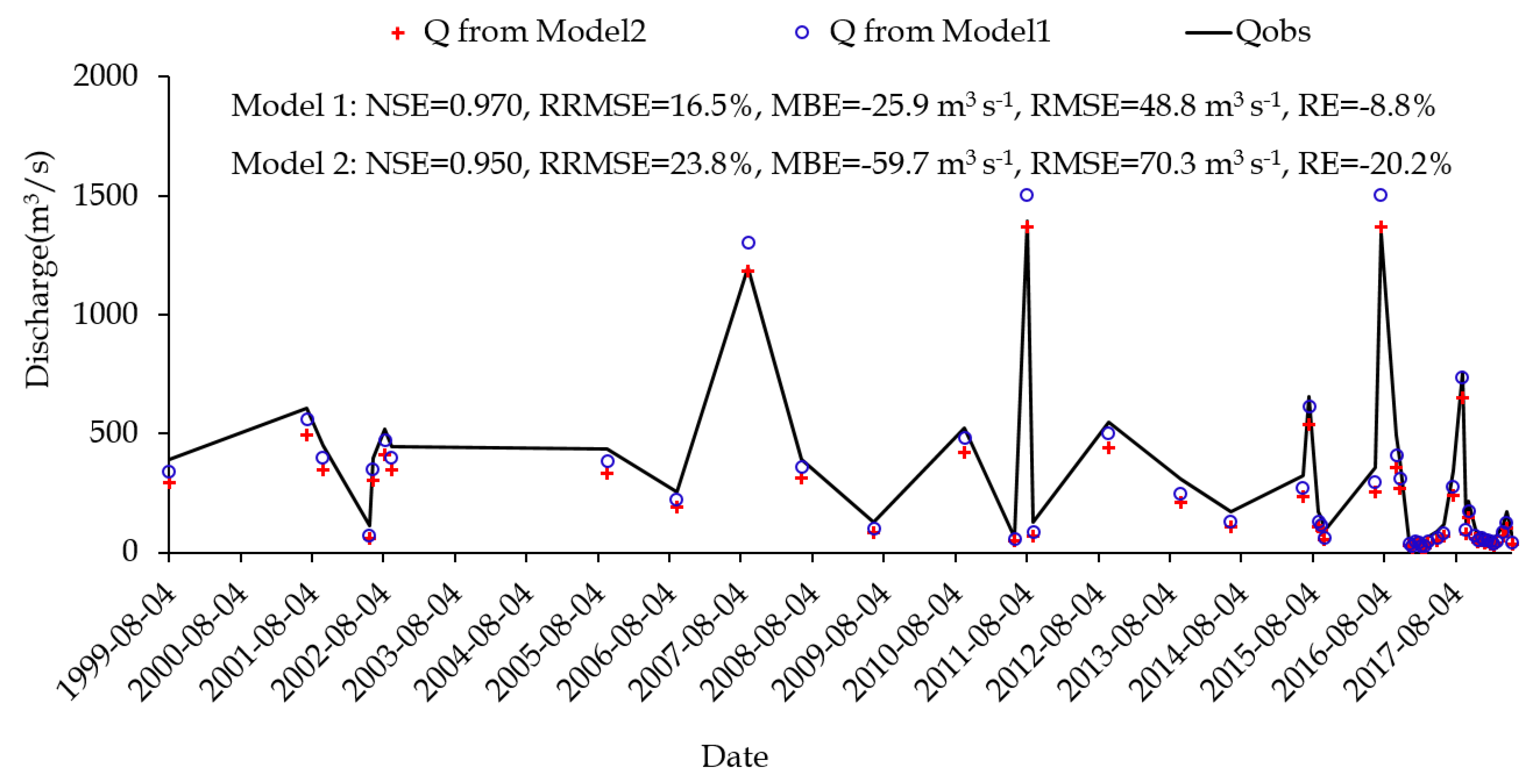 Remotesensing 12 01064 g012 Remotesensing 12 01064 g012