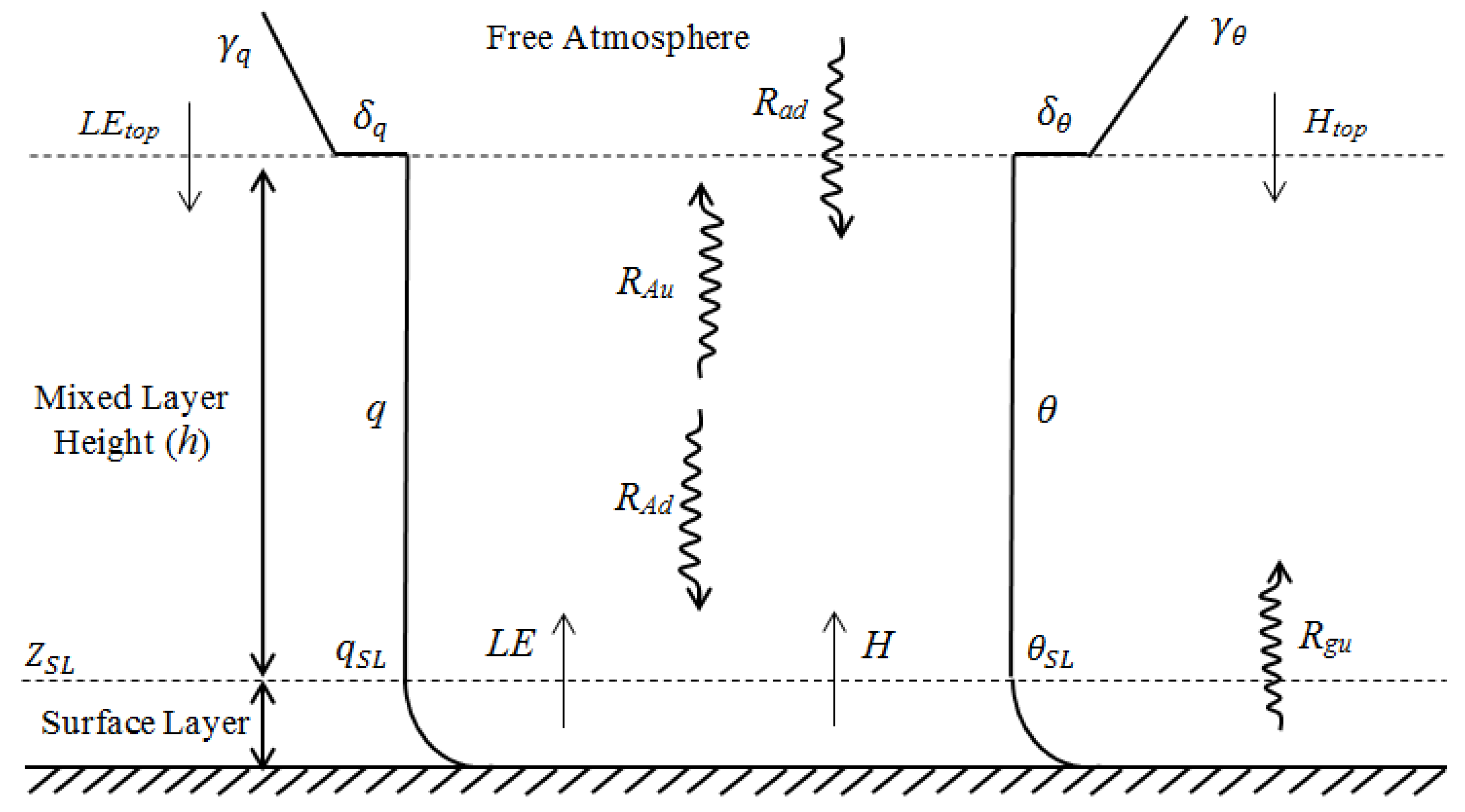 Remotesensing 12 01065 g001 Remotesensing 12 01065 g001