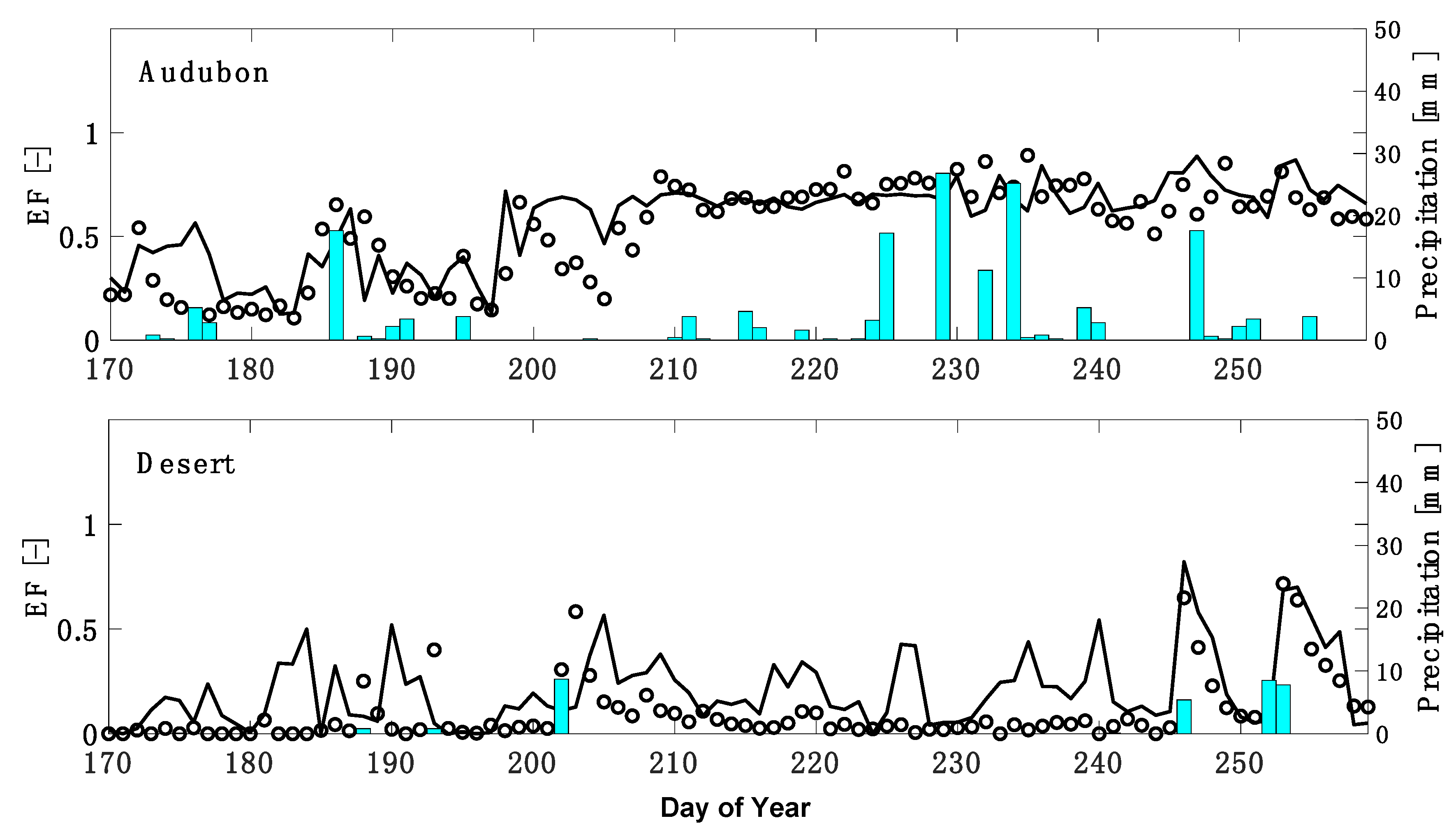 Remotesensing 12 01065 g004b Remotesensing 12 01065 g004b