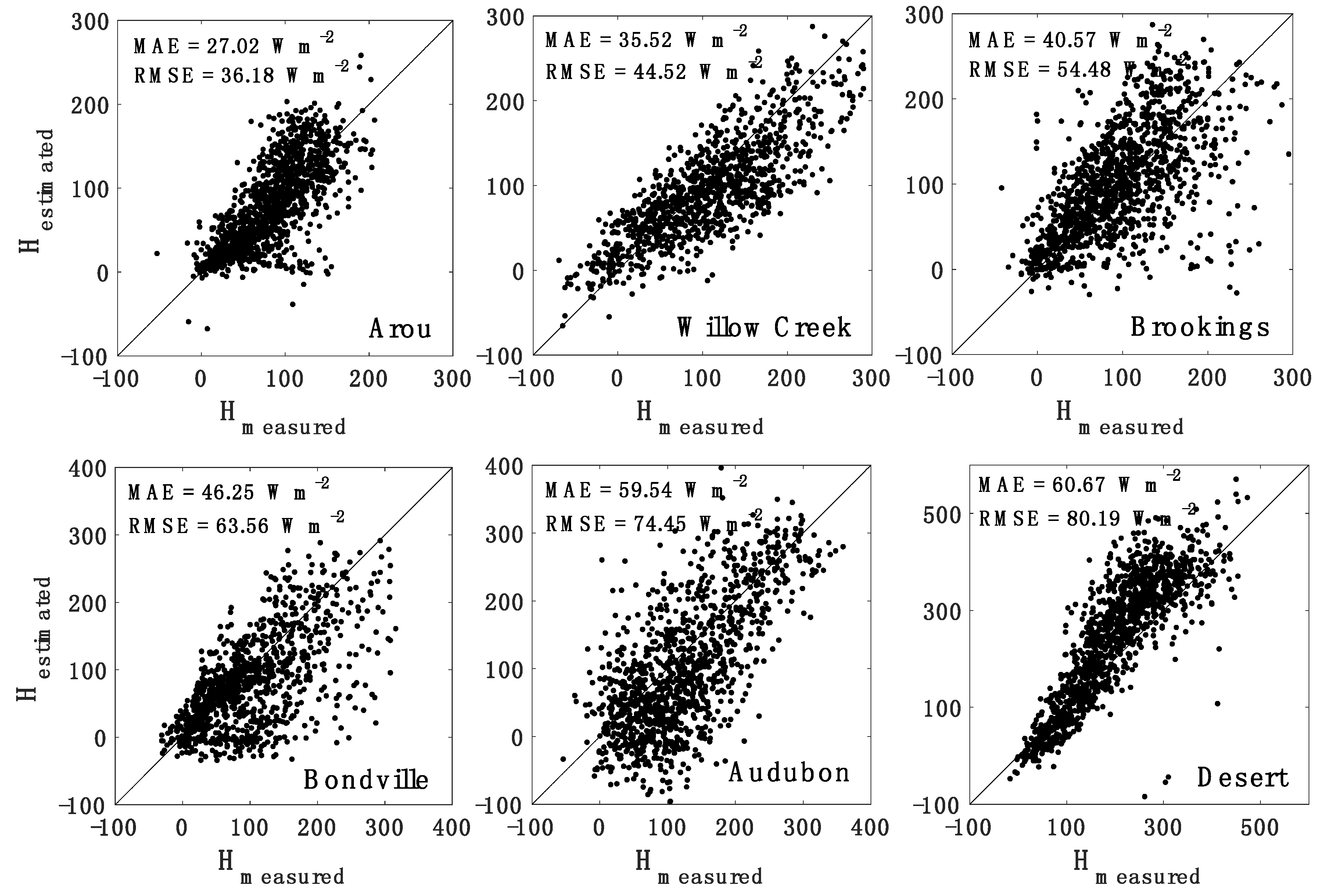 Remotesensing 12 01065 g005 Remotesensing 12 01065 g005