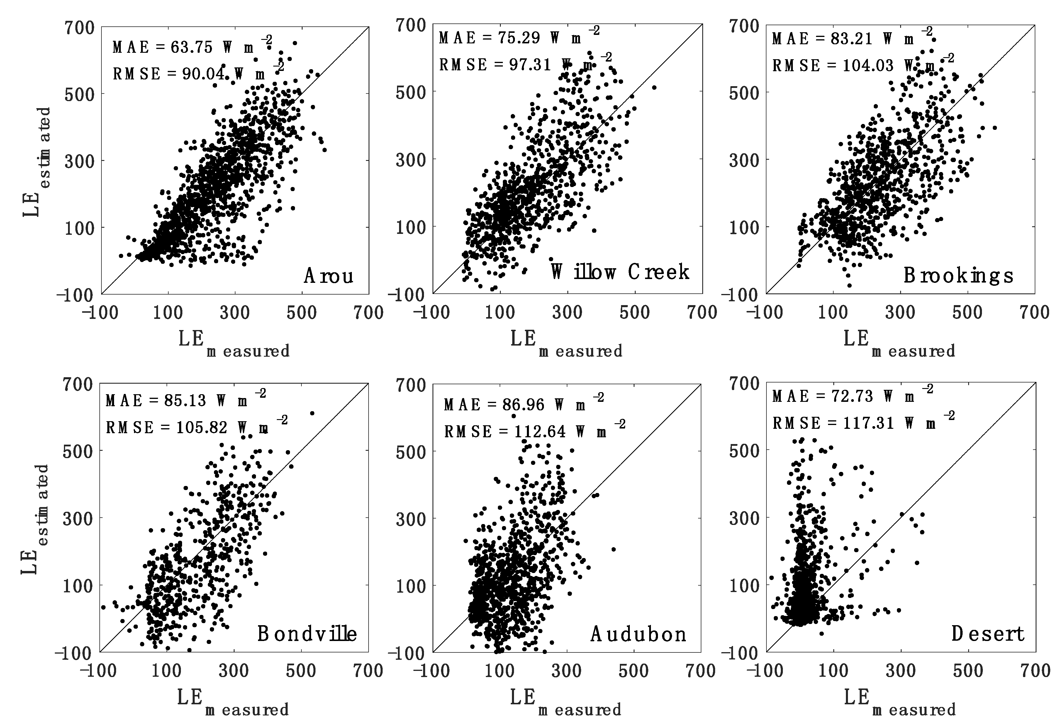 Remotesensing 12 01065 g006 Remotesensing 12 01065 g006