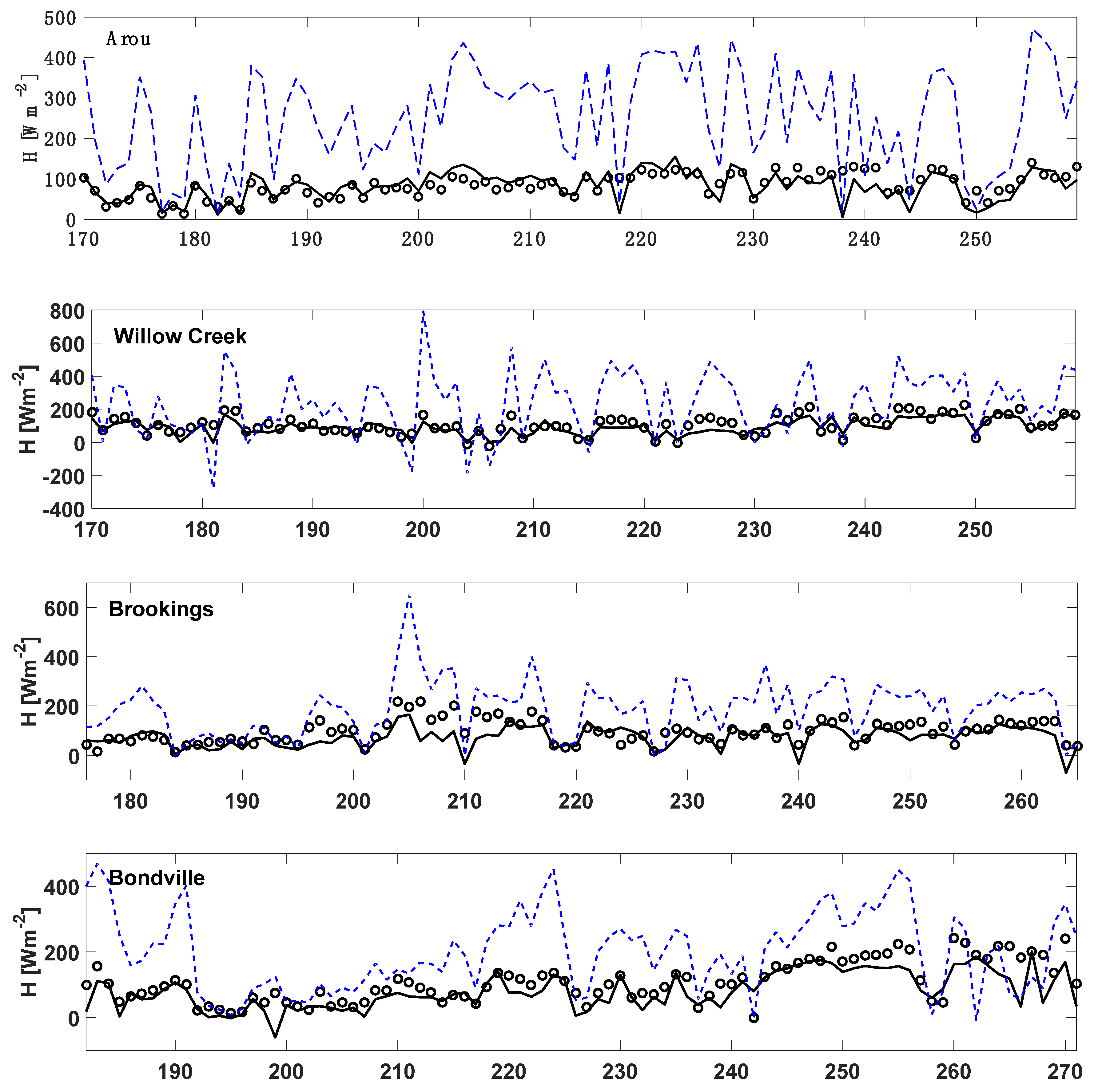 Remotesensing 12 01065 g007a Remotesensing 12 01065 g007a