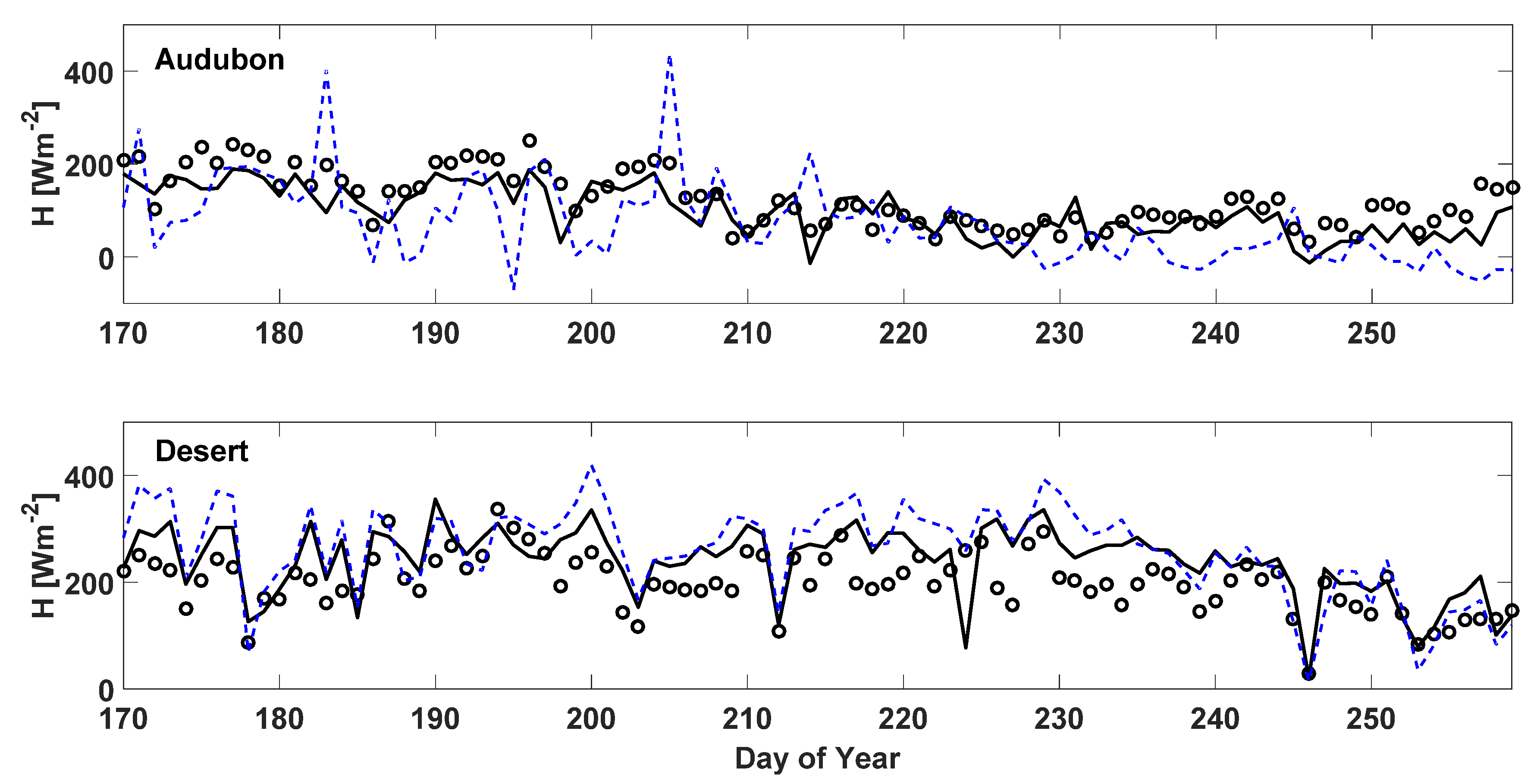 Remotesensing 12 01065 g007b Remotesensing 12 01065 g007b