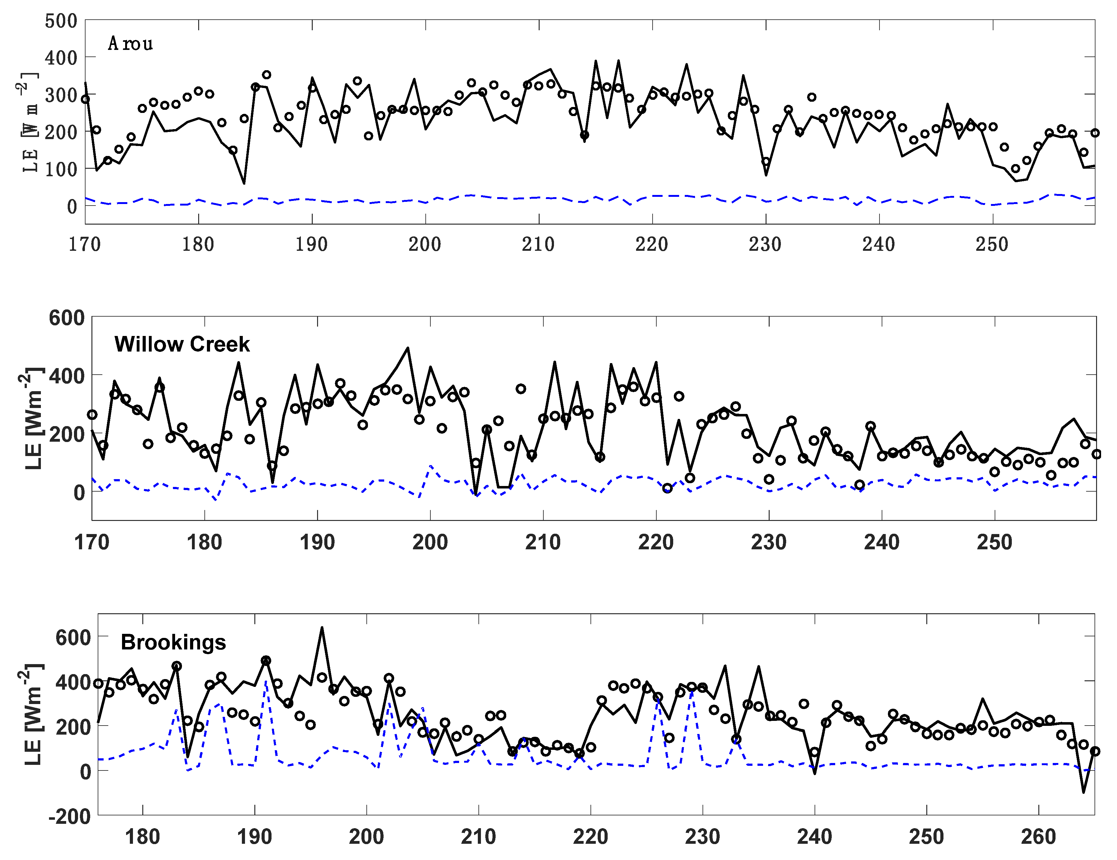 Remotesensing 12 01065 g008a Remotesensing 12 01065 g008a