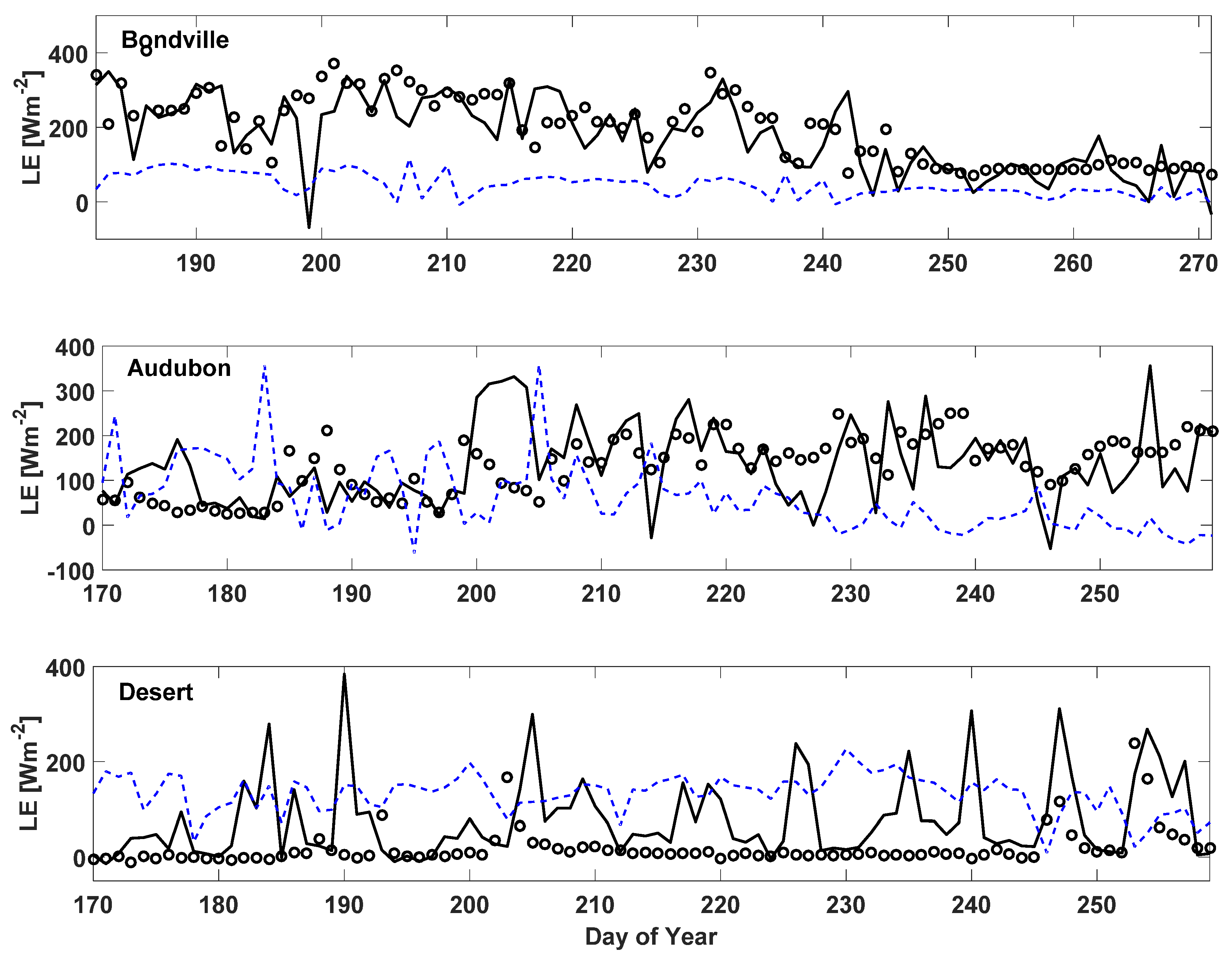 Remotesensing 12 01065 g008b Remotesensing 12 01065 g008b