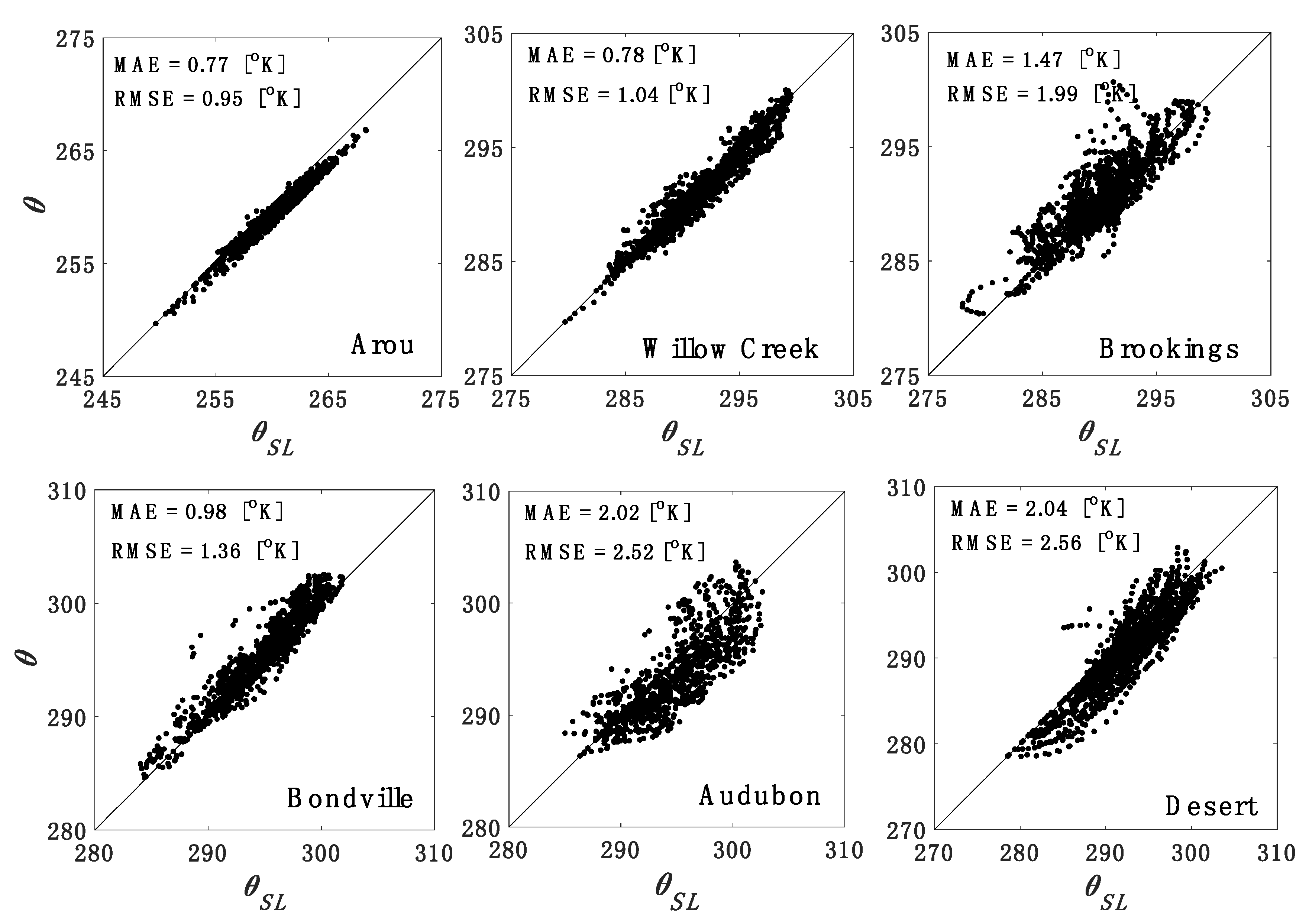 Remotesensing 12 01065 g009 Remotesensing 12 01065 g009
