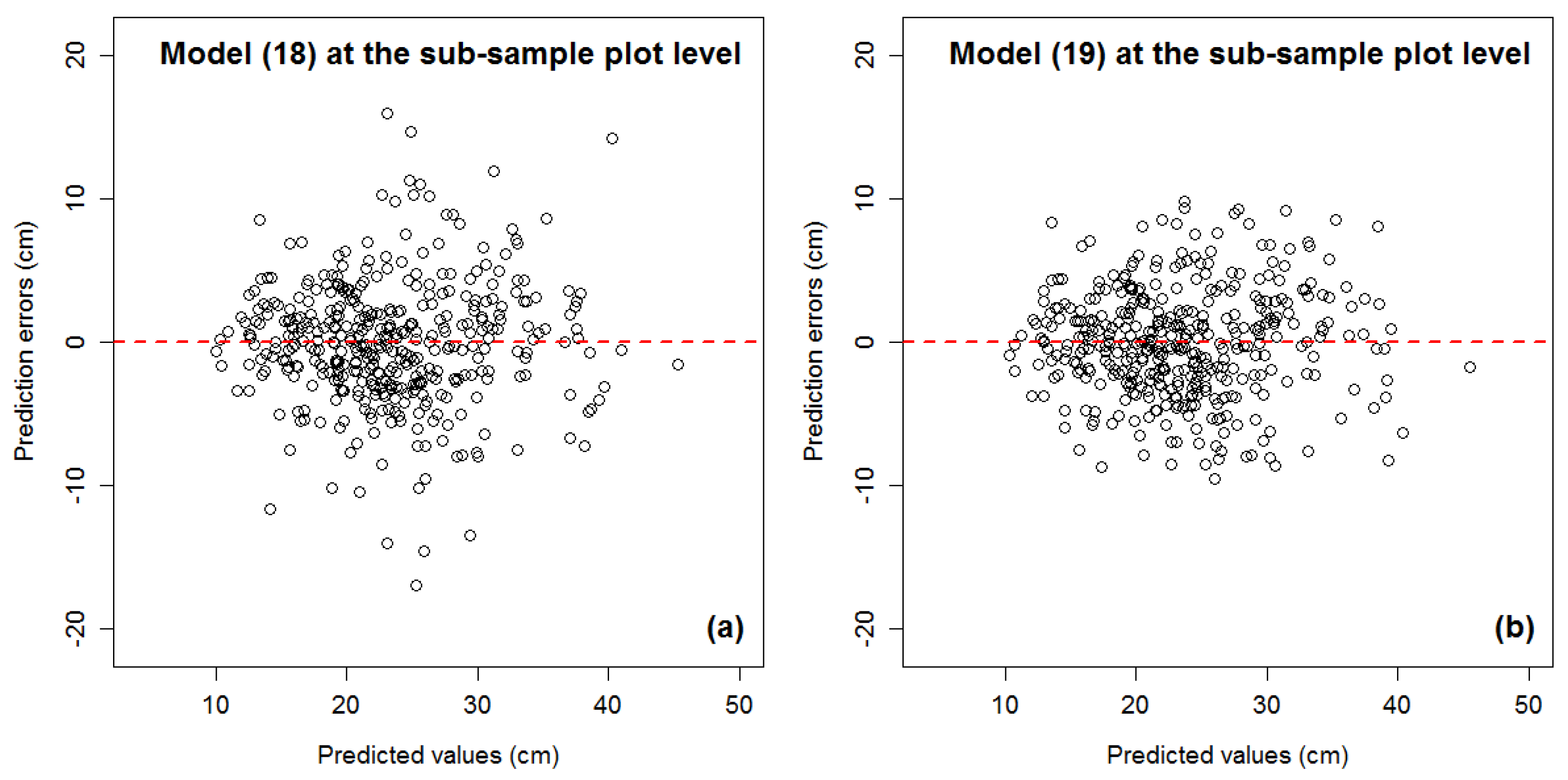 Remotesensing 12 01066 g005