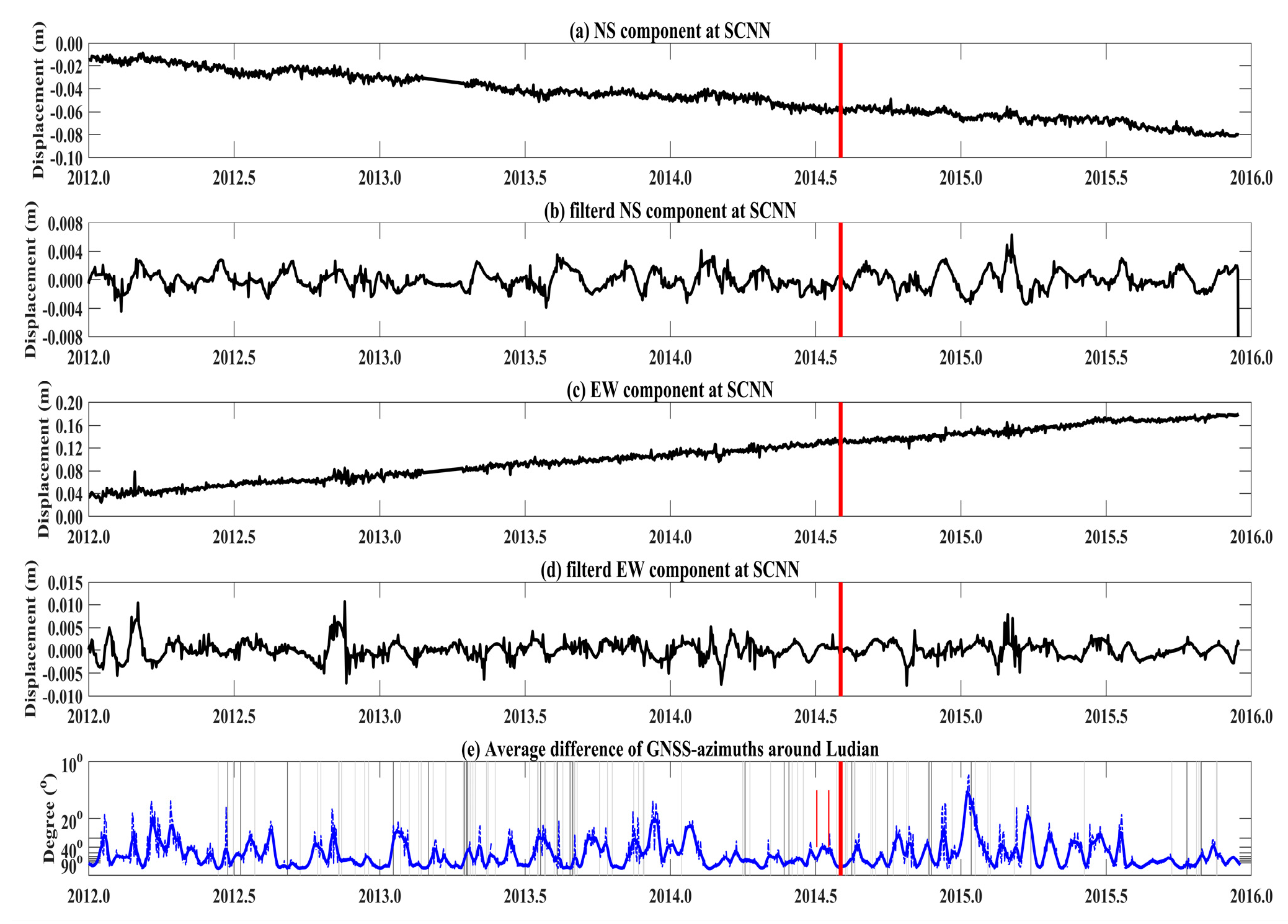 Remotesensing 12 01067 g006