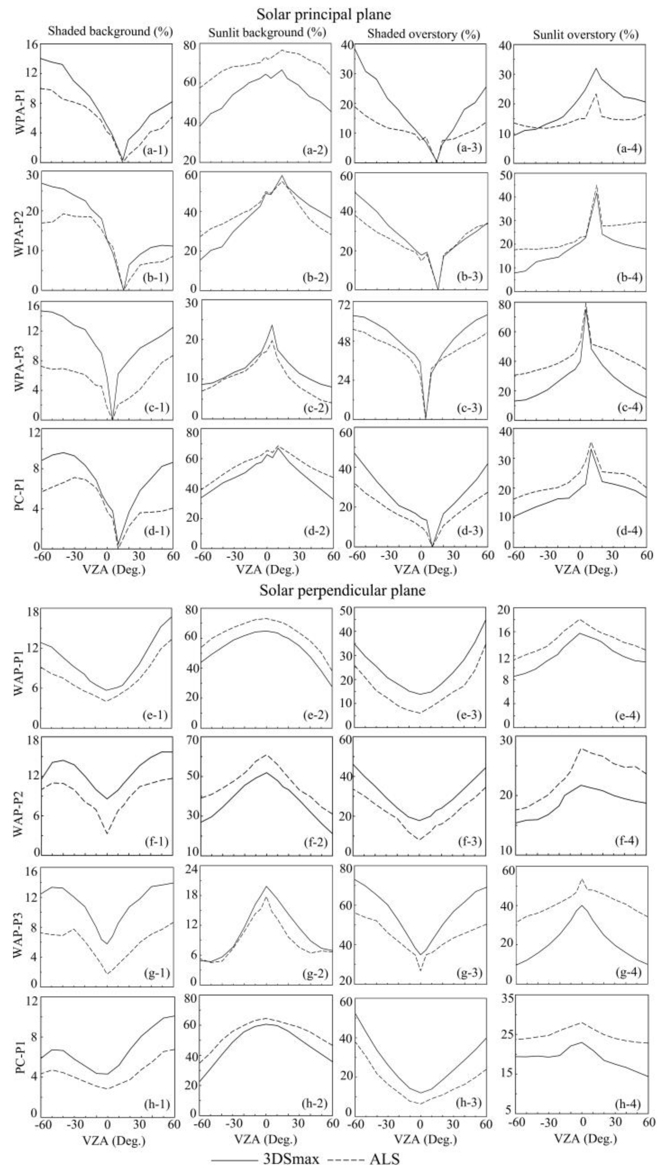 Remotesensing 12 01071 g008 Remotesensing 12 01071 g008