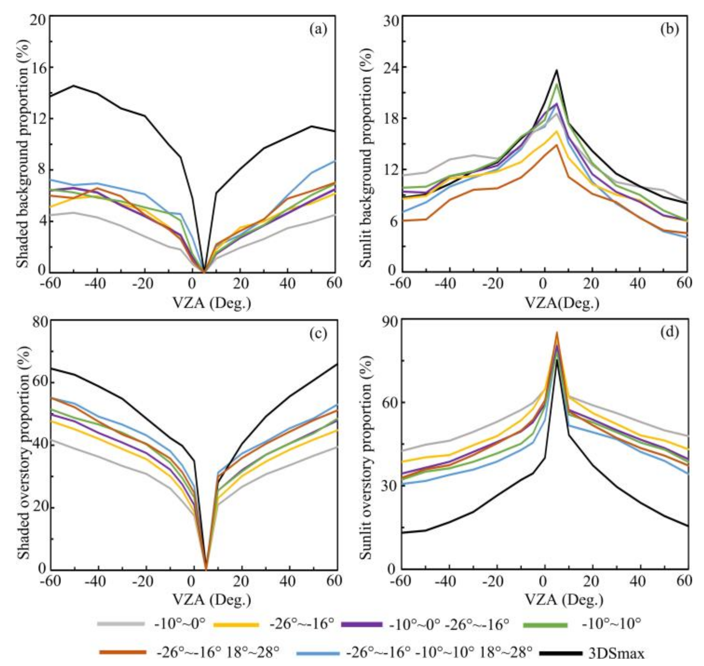 Remotesensing 12 01071 g011 Remotesensing 12 01071 g011