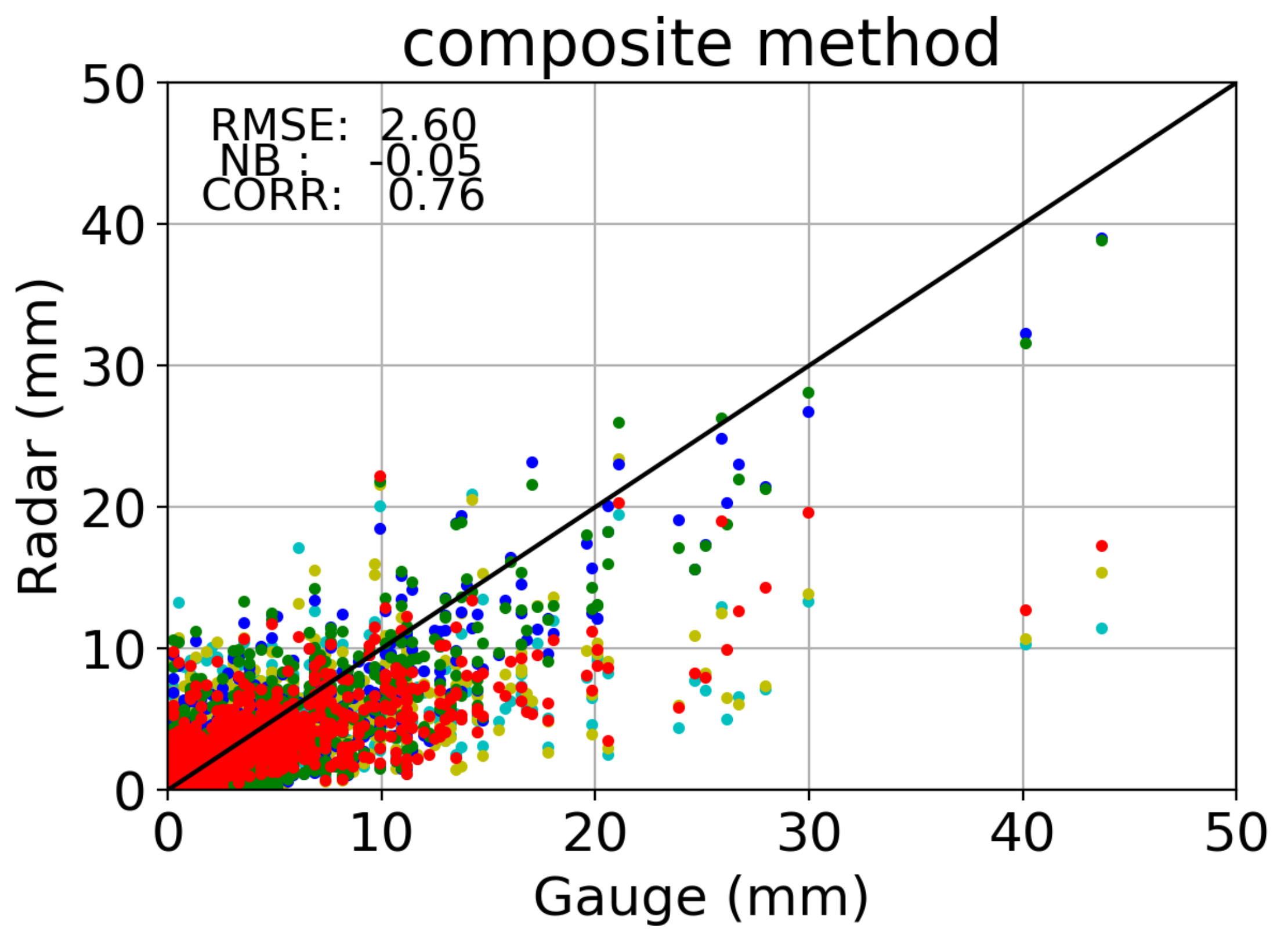 Remotesensing 12 01072 g002 Remotesensing 12 01072 g002