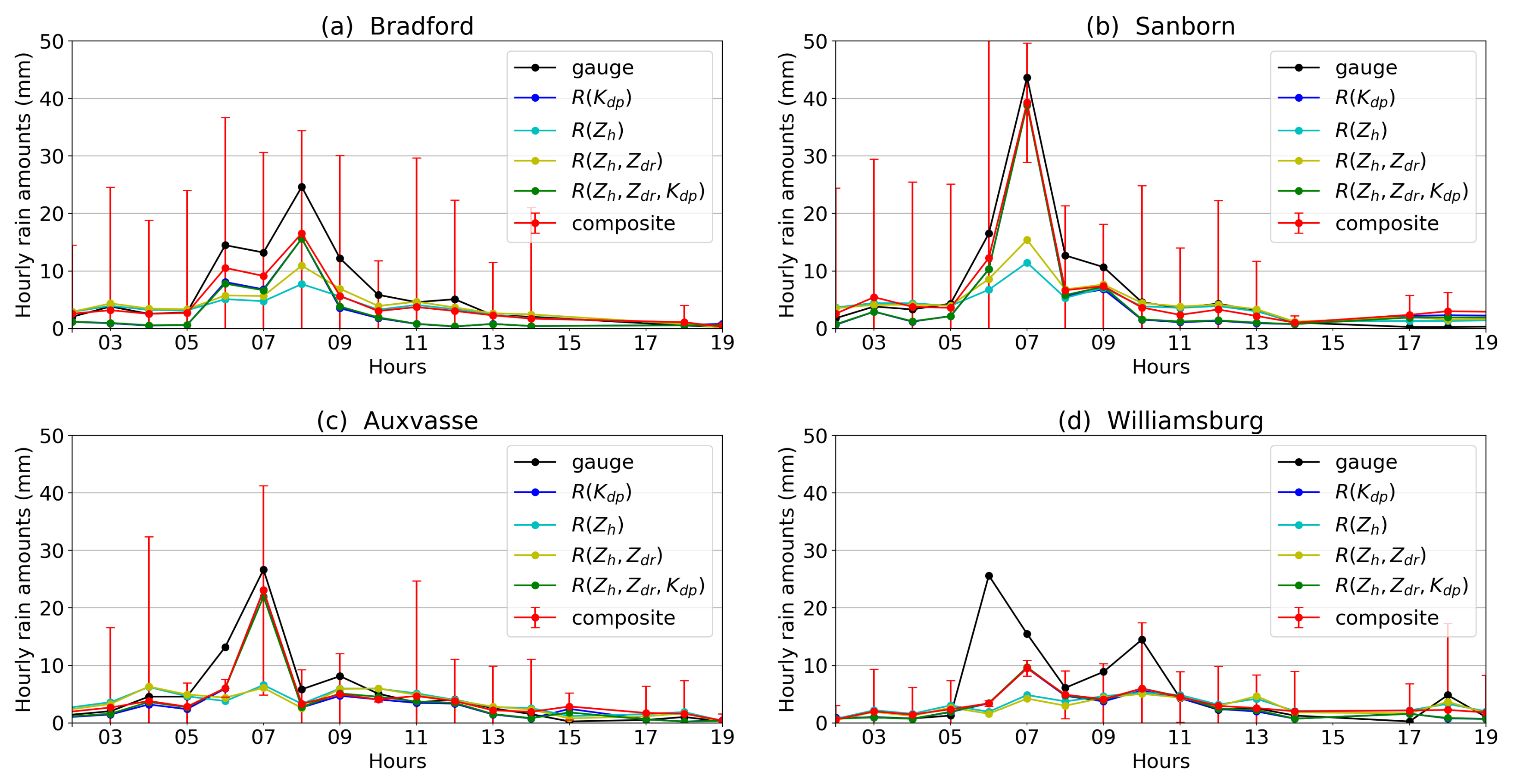 Remotesensing 12 01072 g009 Remotesensing 12 01072 g009