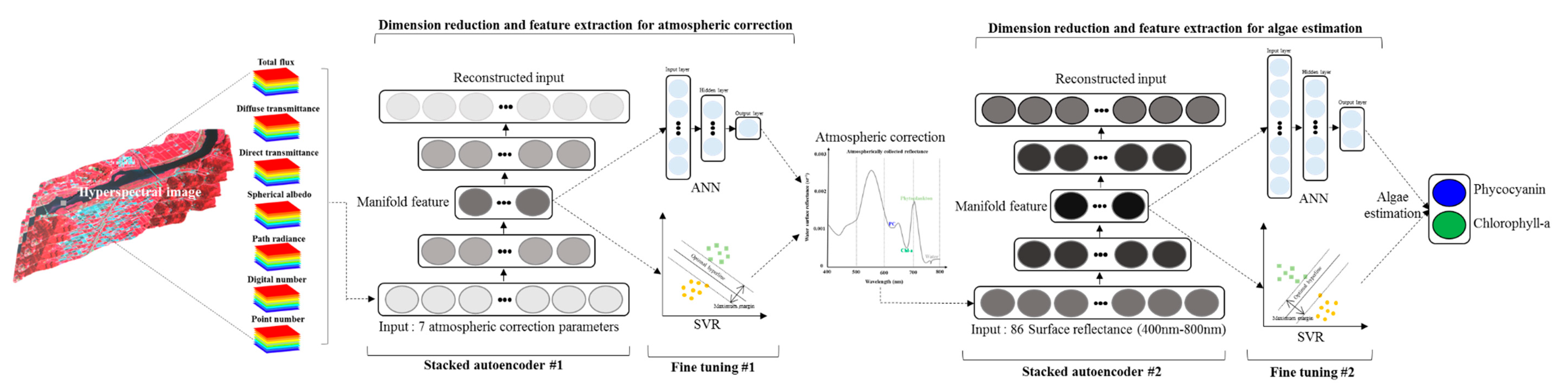 Remotesensing 12 01073 g003