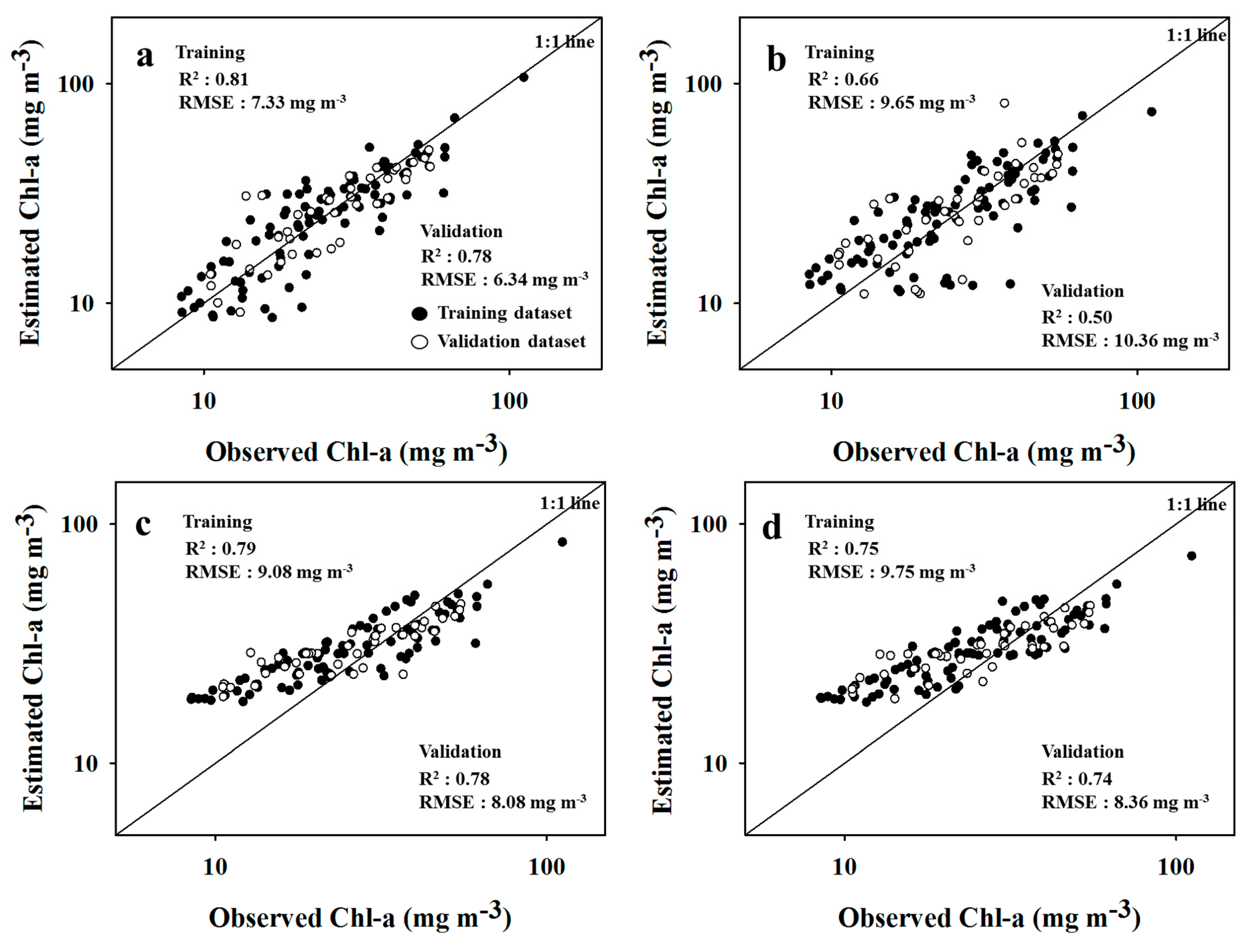 Remotesensing 12 01073 g007