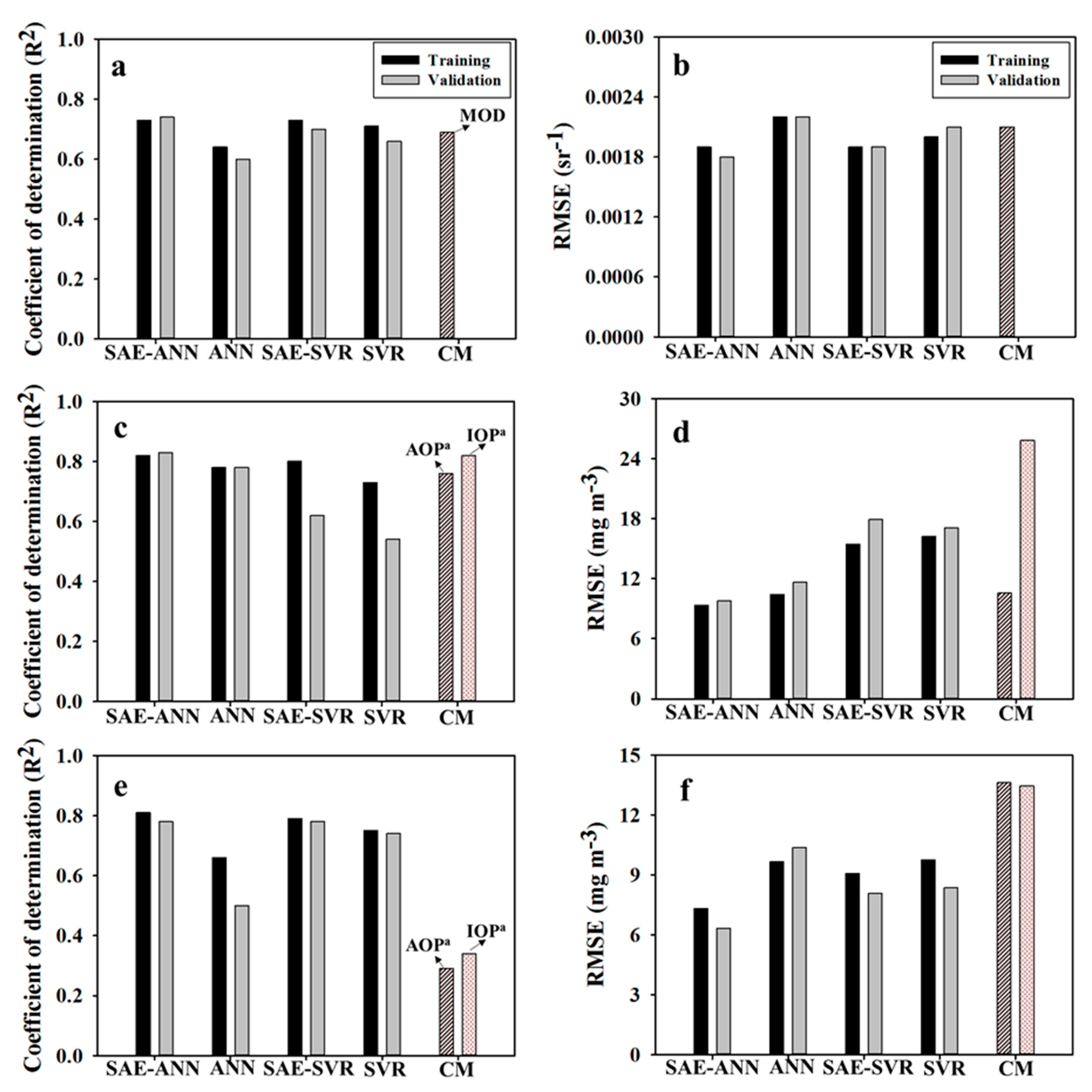 Remotesensing 12 01073 g009