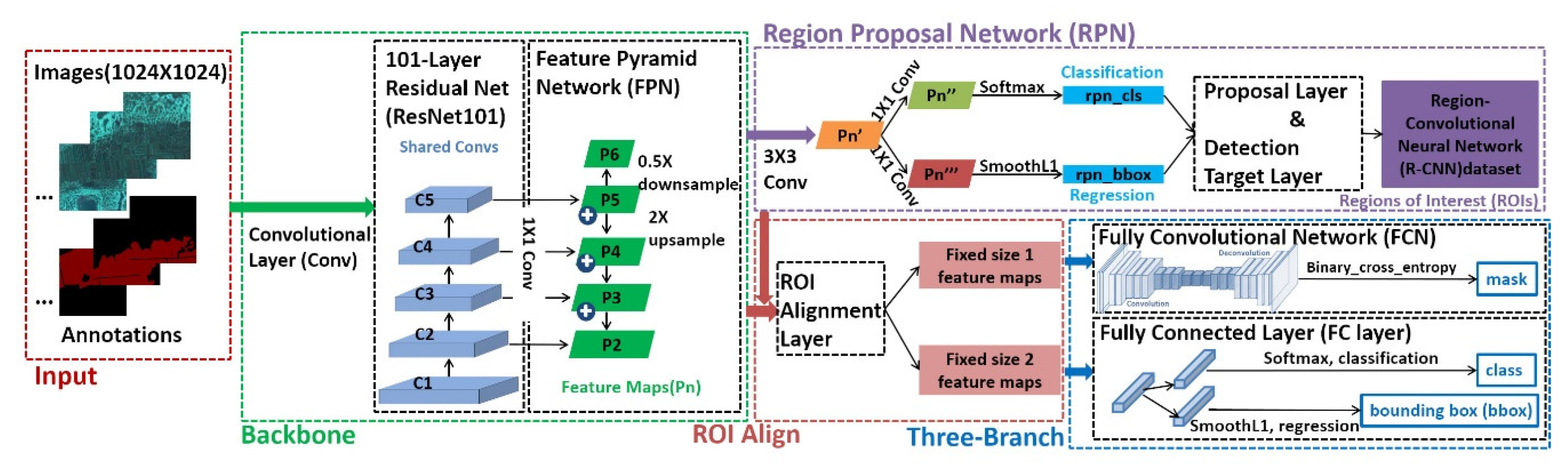 Remotesensing 12 01074 g003