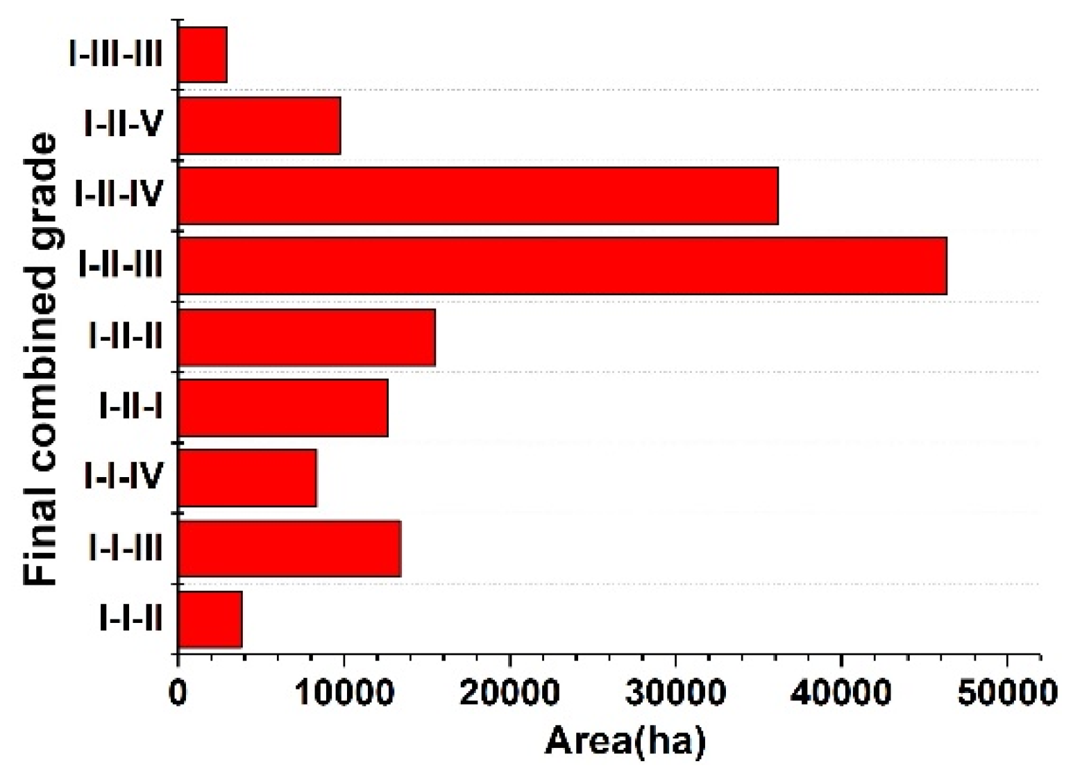 Remotesensing 12 01074 g012