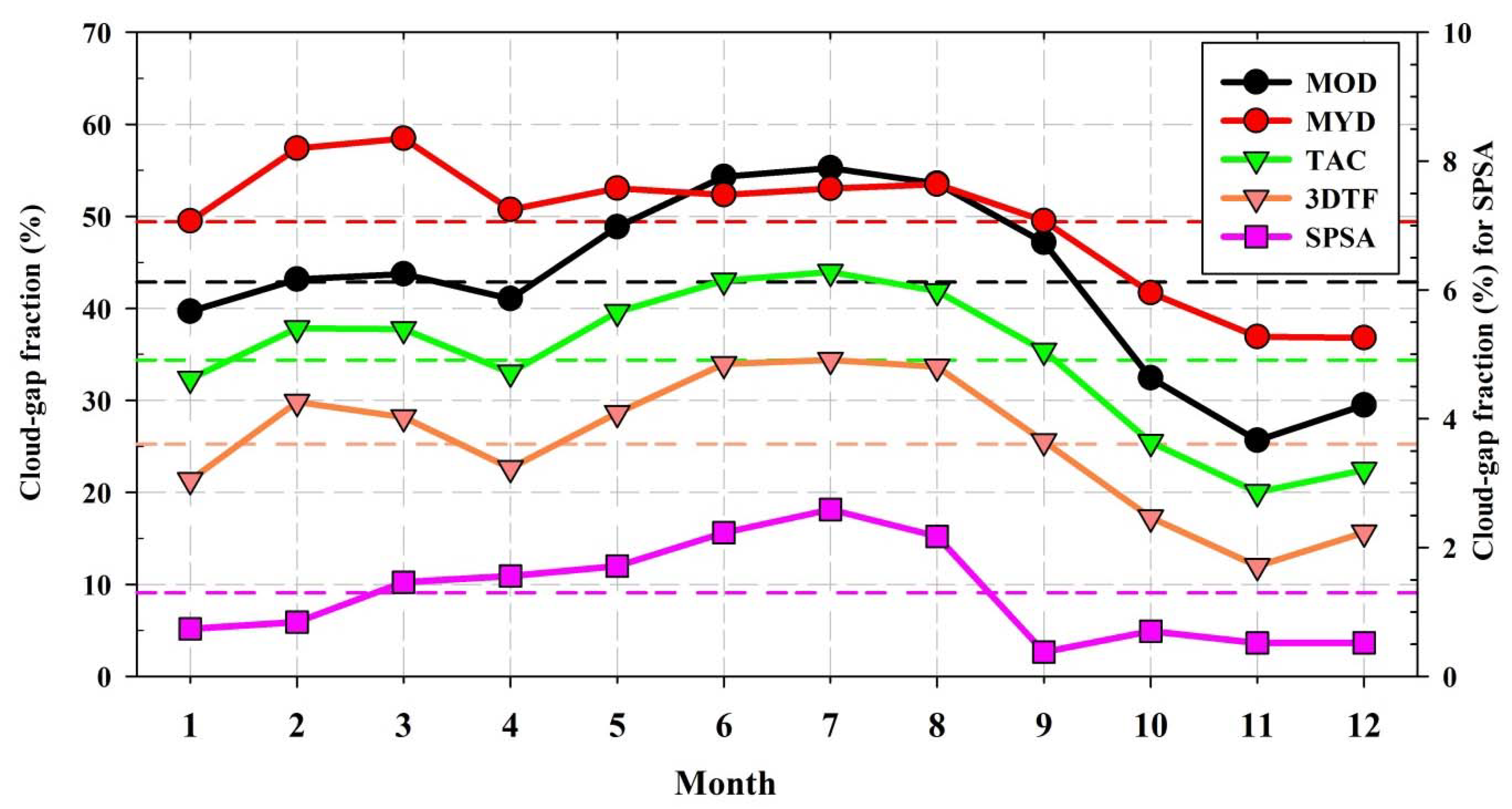 Remotesensing 12 01077 g010