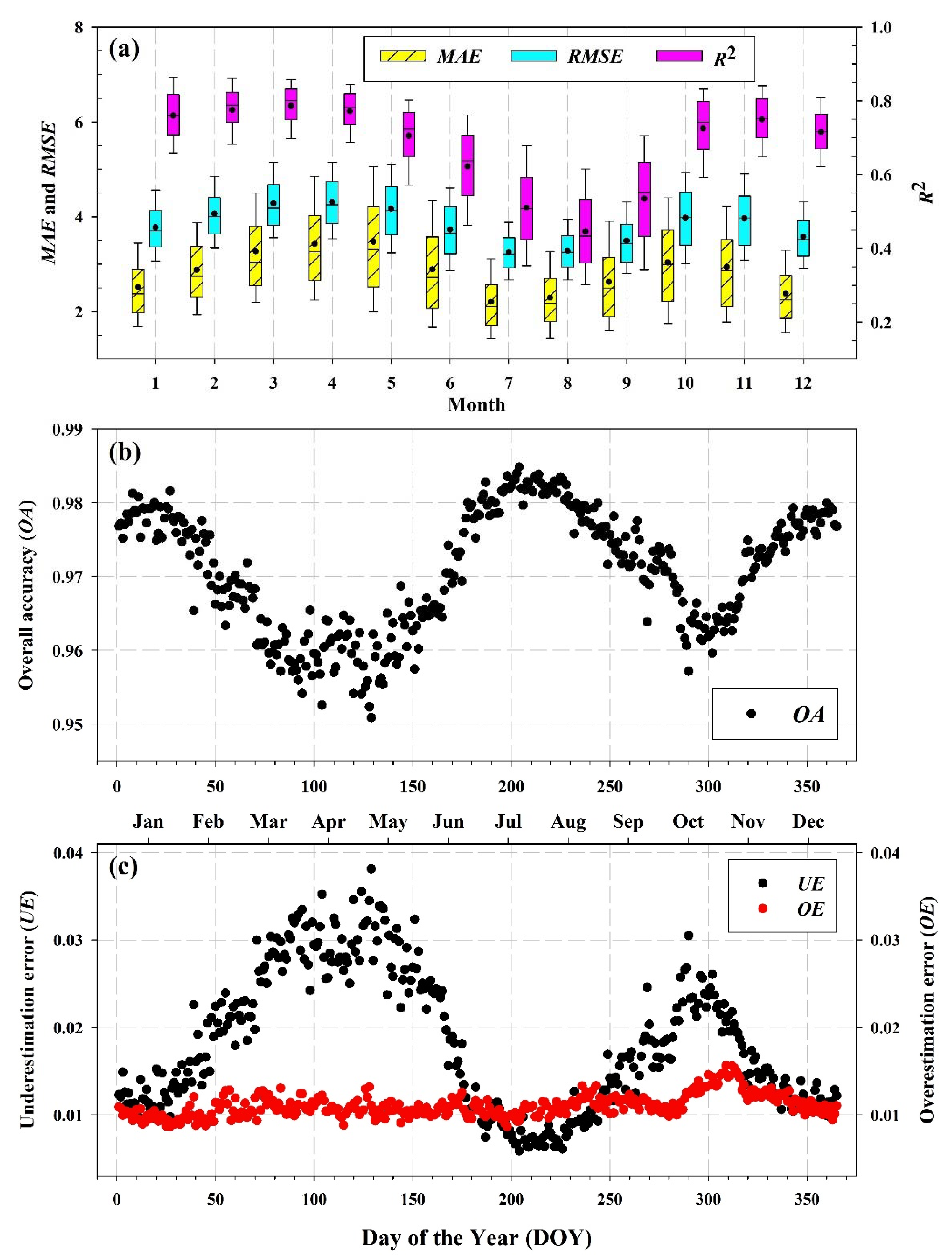 Remotesensing 12 01077 g013