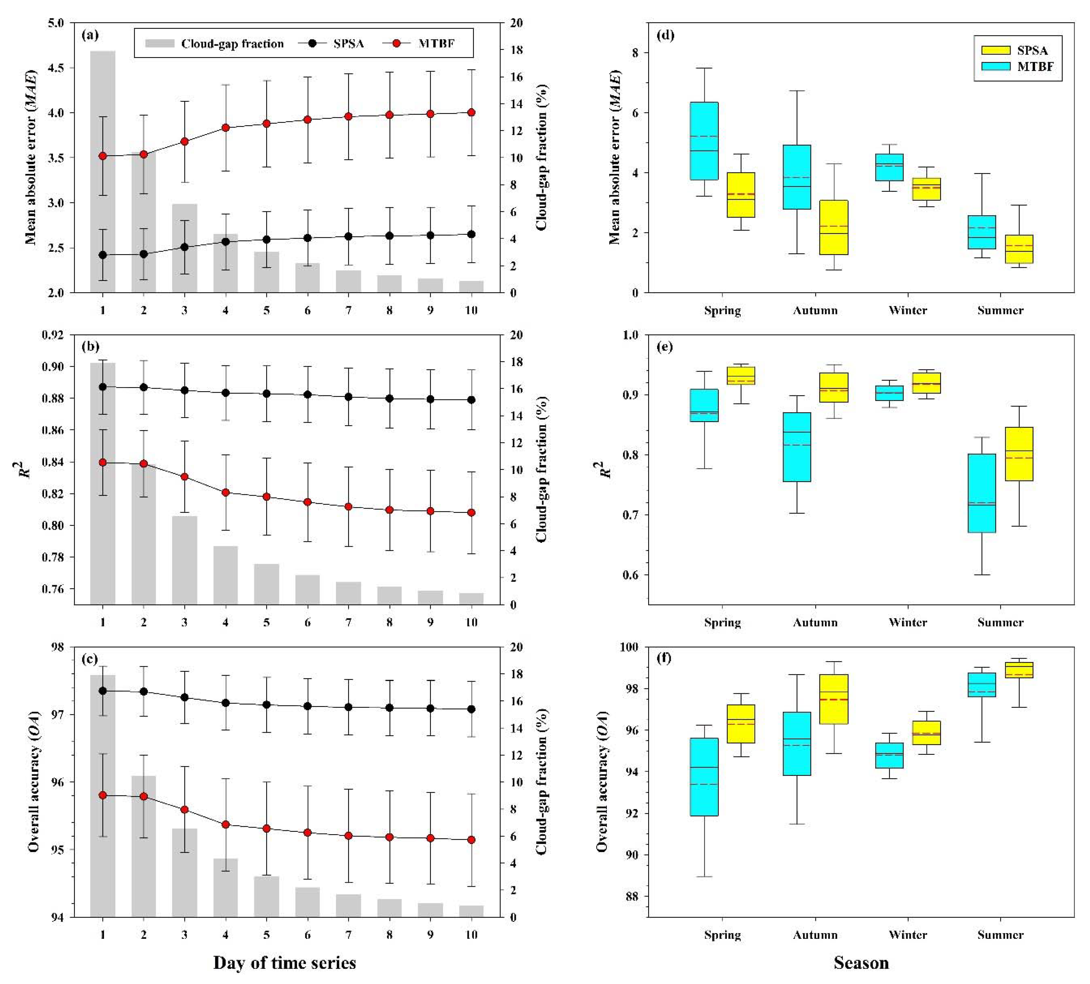 Remotesensing 12 01077 g019